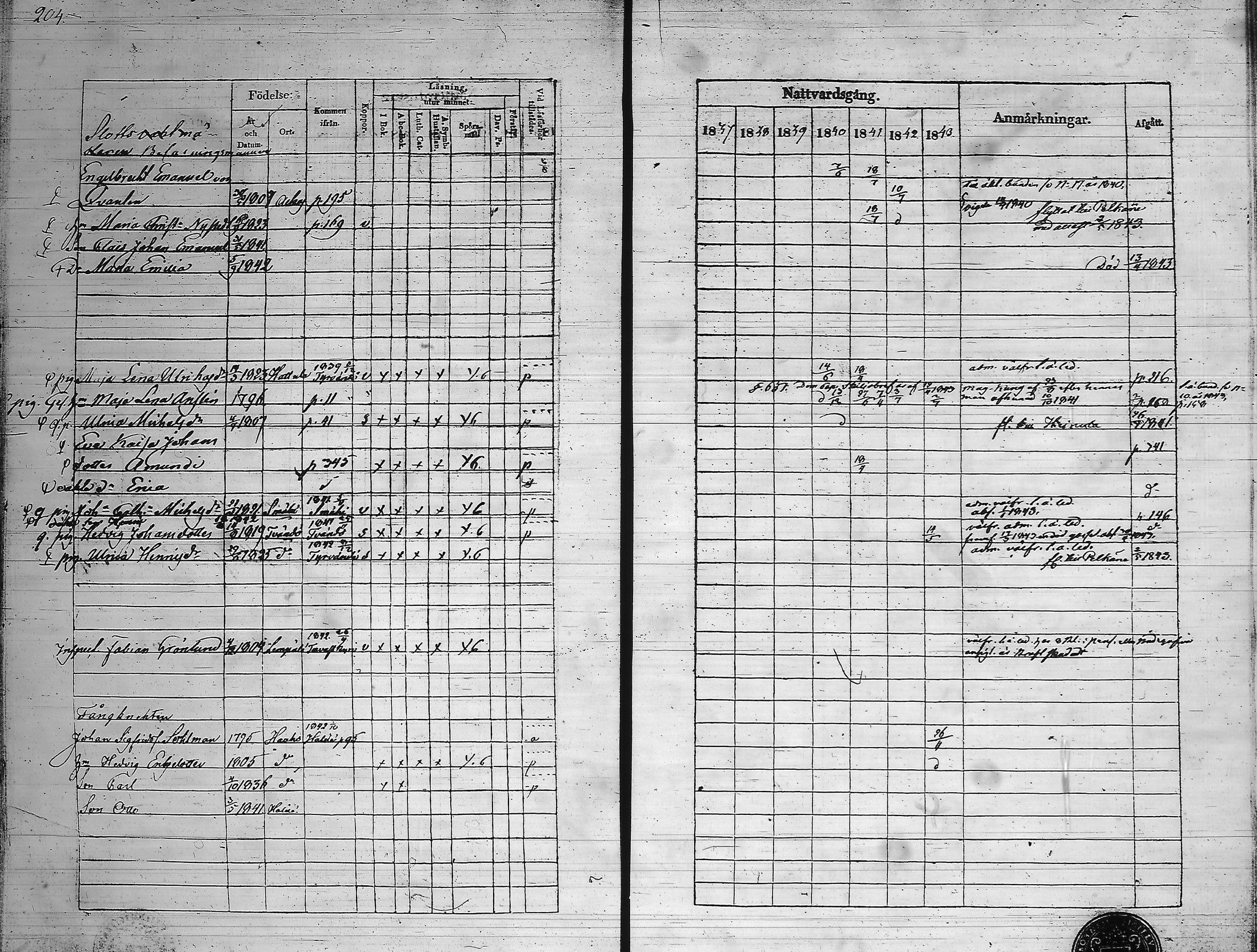[ ../kirjat/Kirkonkirjat/hameenlinna/rippikirja_1837-1843_ksrk_tk3-4/kuvat/213.jpg ]