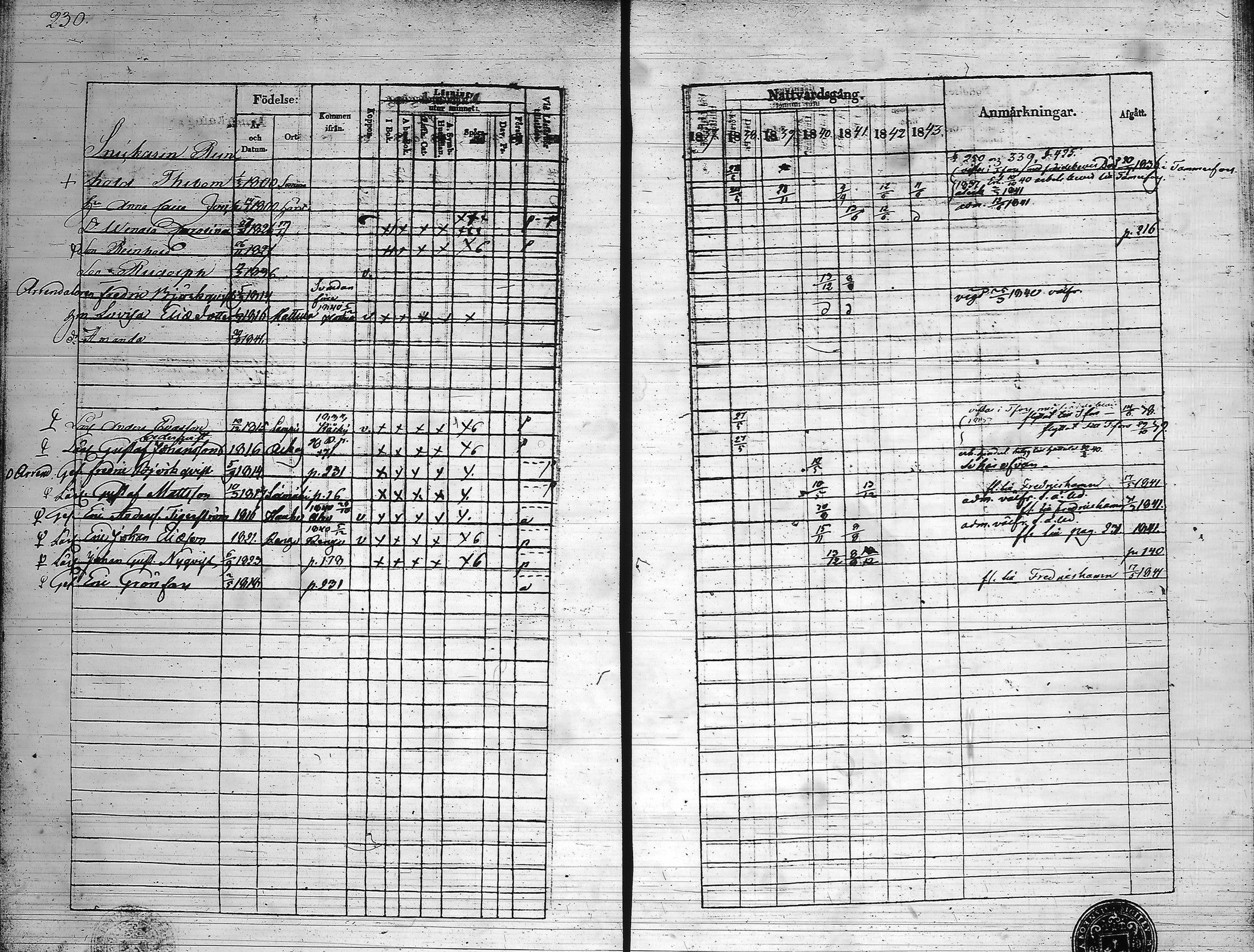 [ ../kirjat/Kirkonkirjat/hameenlinna/rippikirja_1837-1843_ksrk_tk3-4/kuvat/239.jpg ]