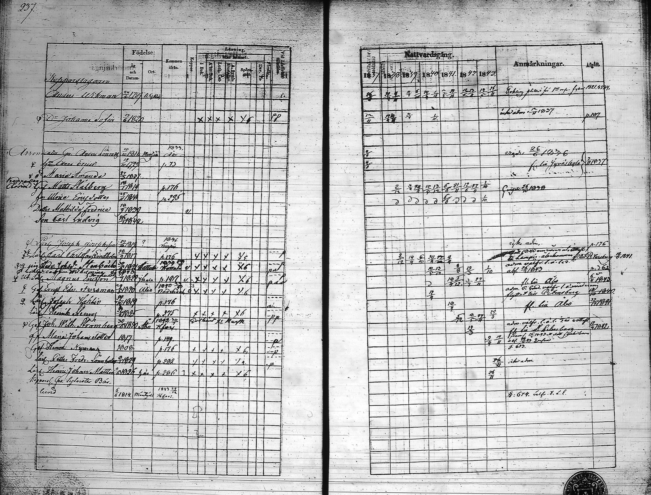 [ ../kirjat/Kirkonkirjat/hameenlinna/rippikirja_1837-1843_ksrk_tk3-4/kuvat/246.jpg ]