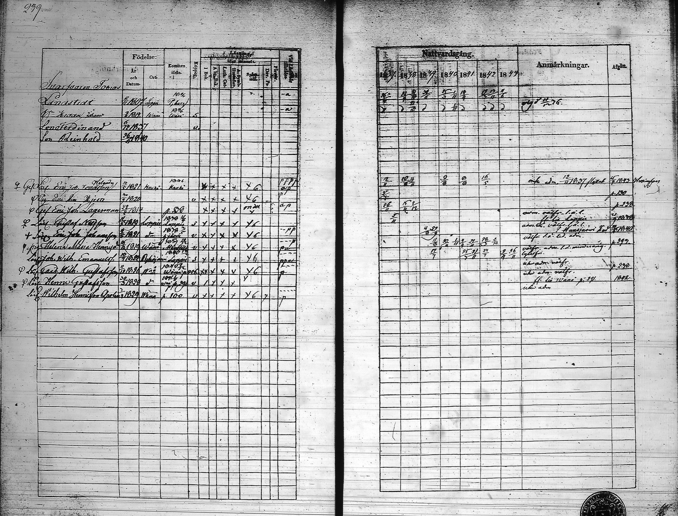 [ ../kirjat/Kirkonkirjat/hameenlinna/rippikirja_1837-1843_ksrk_tk3-4/kuvat/248.jpg ]