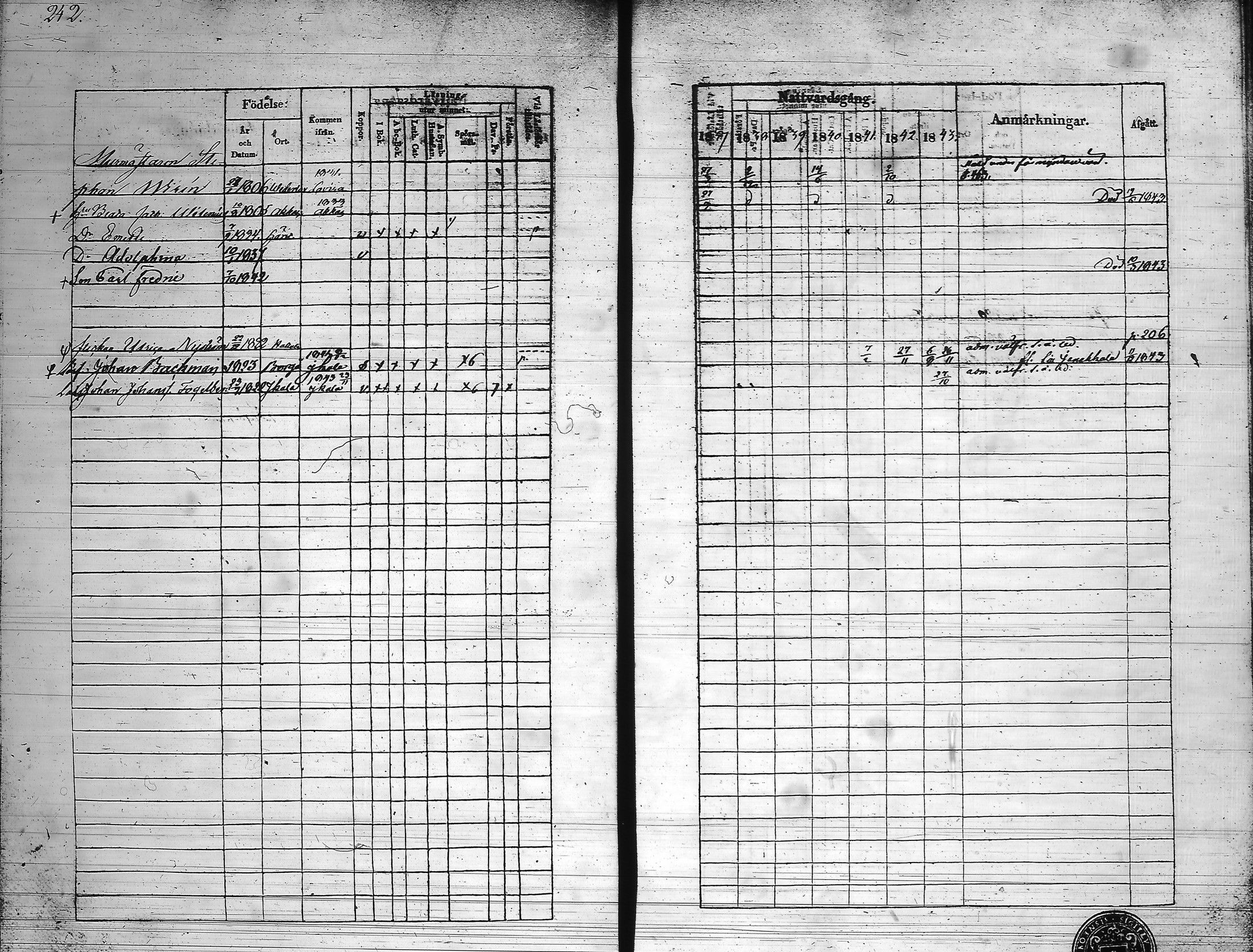 [ ../kirjat/Kirkonkirjat/hameenlinna/rippikirja_1837-1843_ksrk_tk3-4/kuvat/251.jpg ]