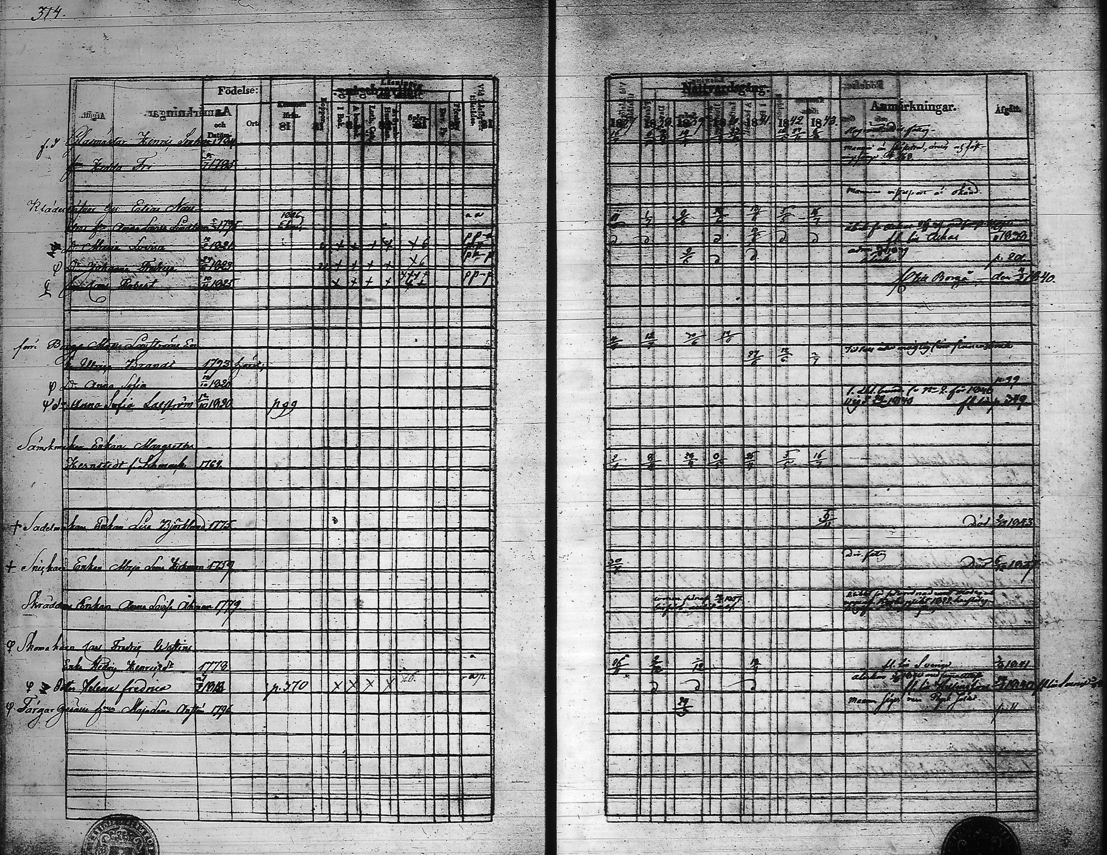 [ ../kirjat/Kirkonkirjat/hameenlinna/rippikirja_1837-1843_ksrk_tk3-4/kuvat/323.jpg ]