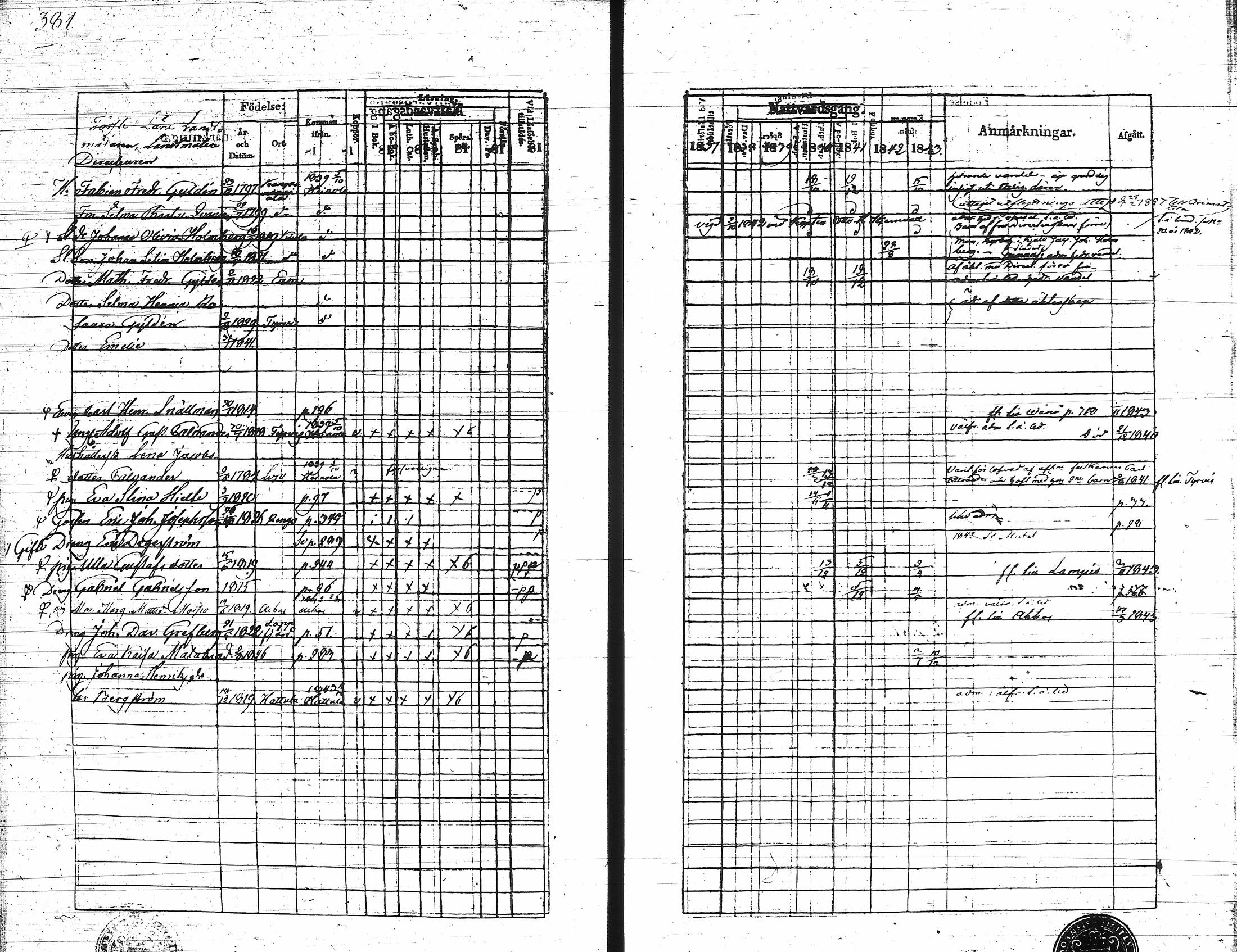 [ ../kirjat/Kirkonkirjat/hameenlinna/rippikirja_1837-1843_ksrk_tk3-4/kuvat/392.jpg ]