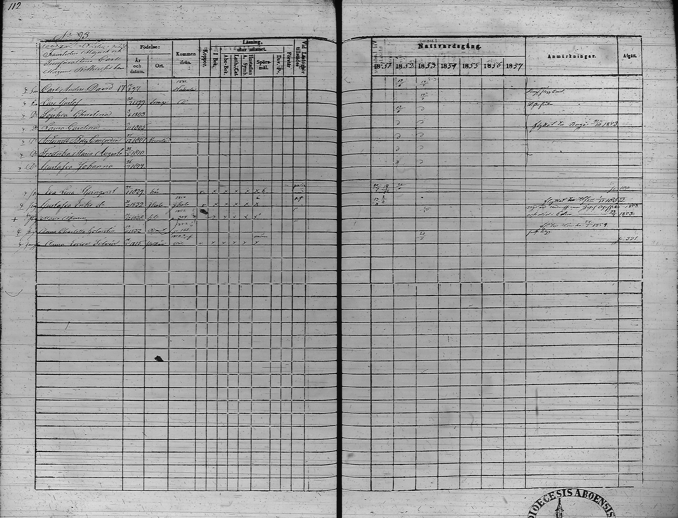 [ ../kirjat/Kirkonkirjat/hameenlinna/rippikirja_1851-1857_ksrk_tk4-5/kuvat/116.jpg ]