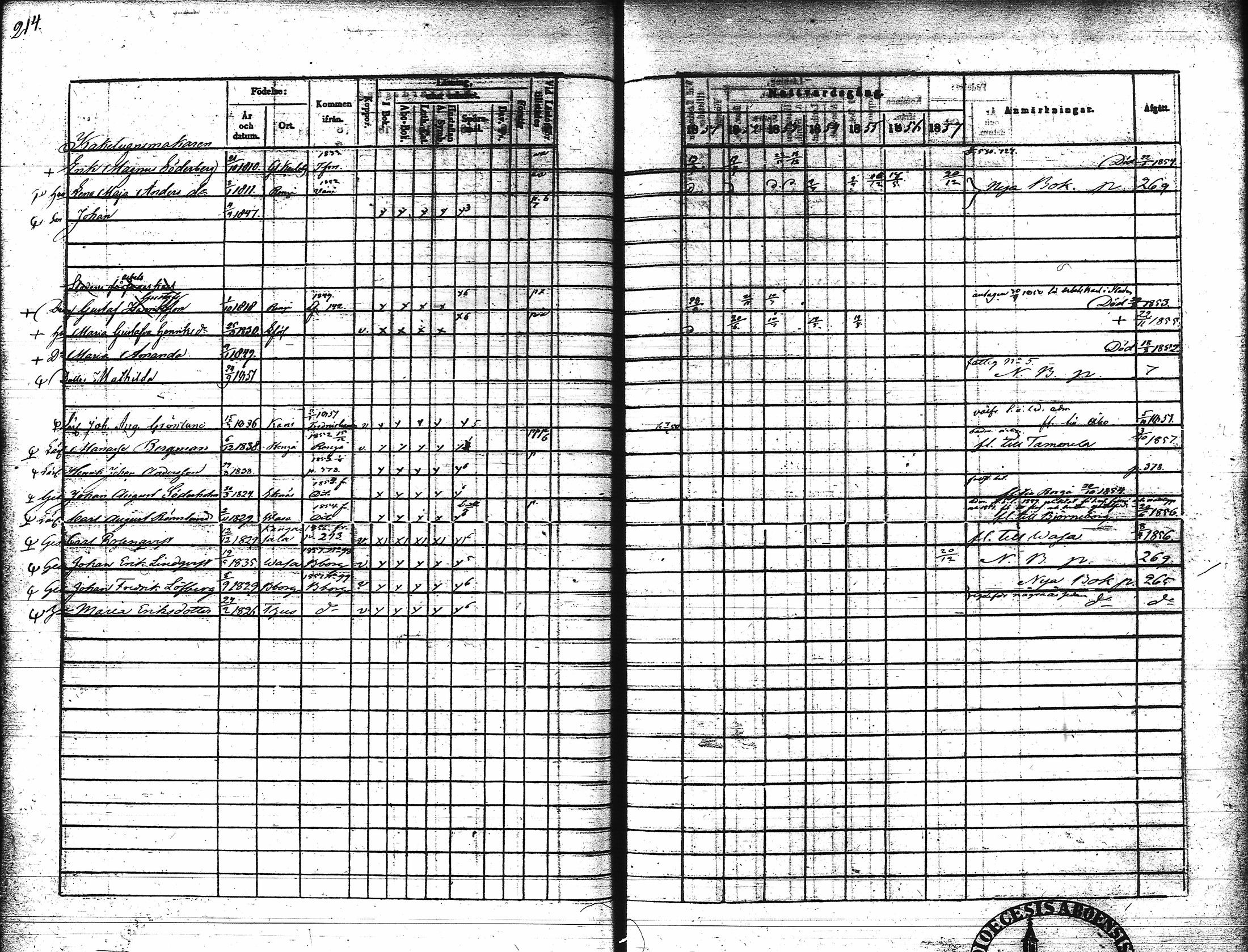 [ ../kirjat/Kirkonkirjat/hameenlinna/rippikirja_1851-1857_ksrk_tk4-5/kuvat/214.jpg ]