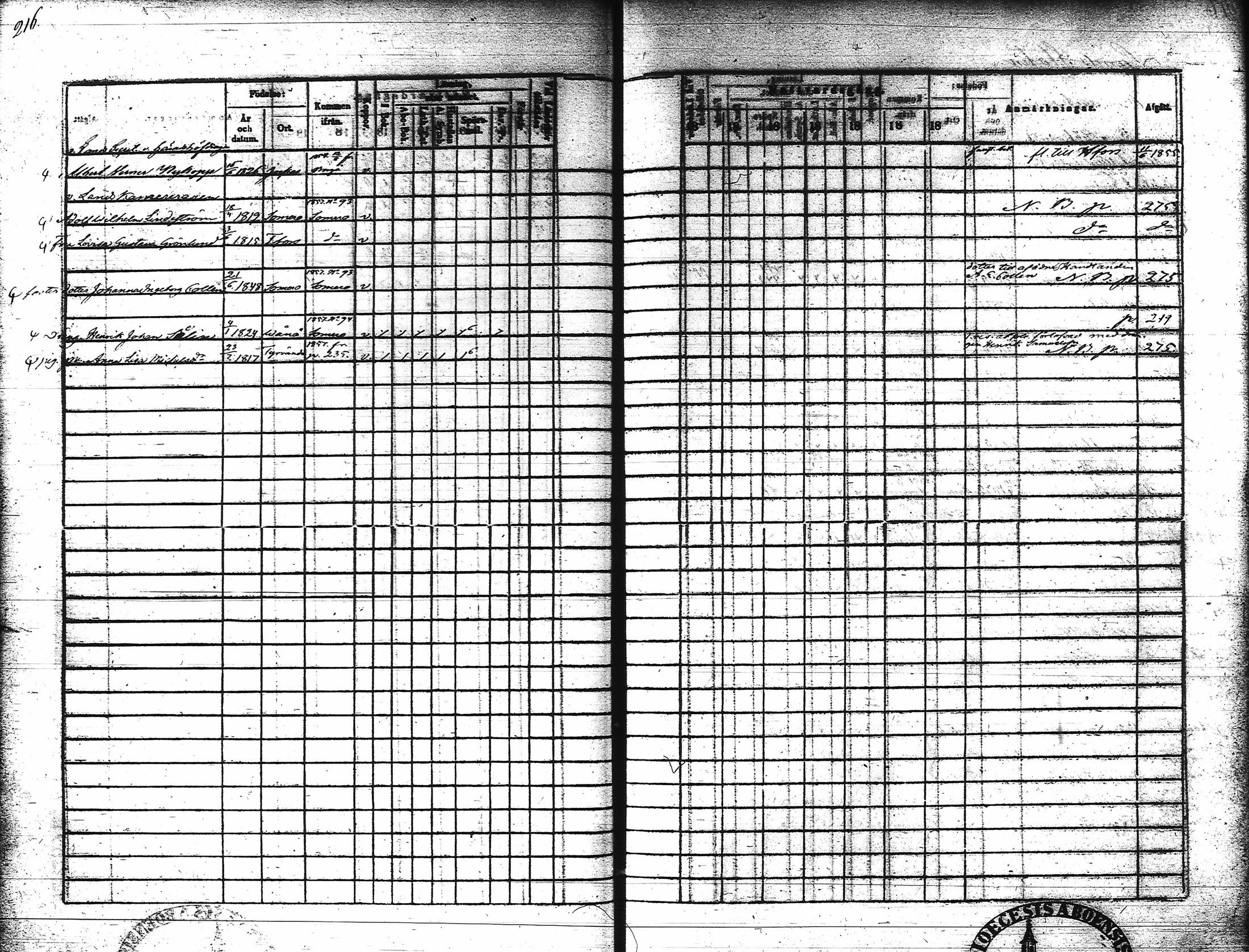 [ ../kirjat/Kirkonkirjat/hameenlinna/rippikirja_1851-1857_ksrk_tk4-5/kuvat/216.jpg ]