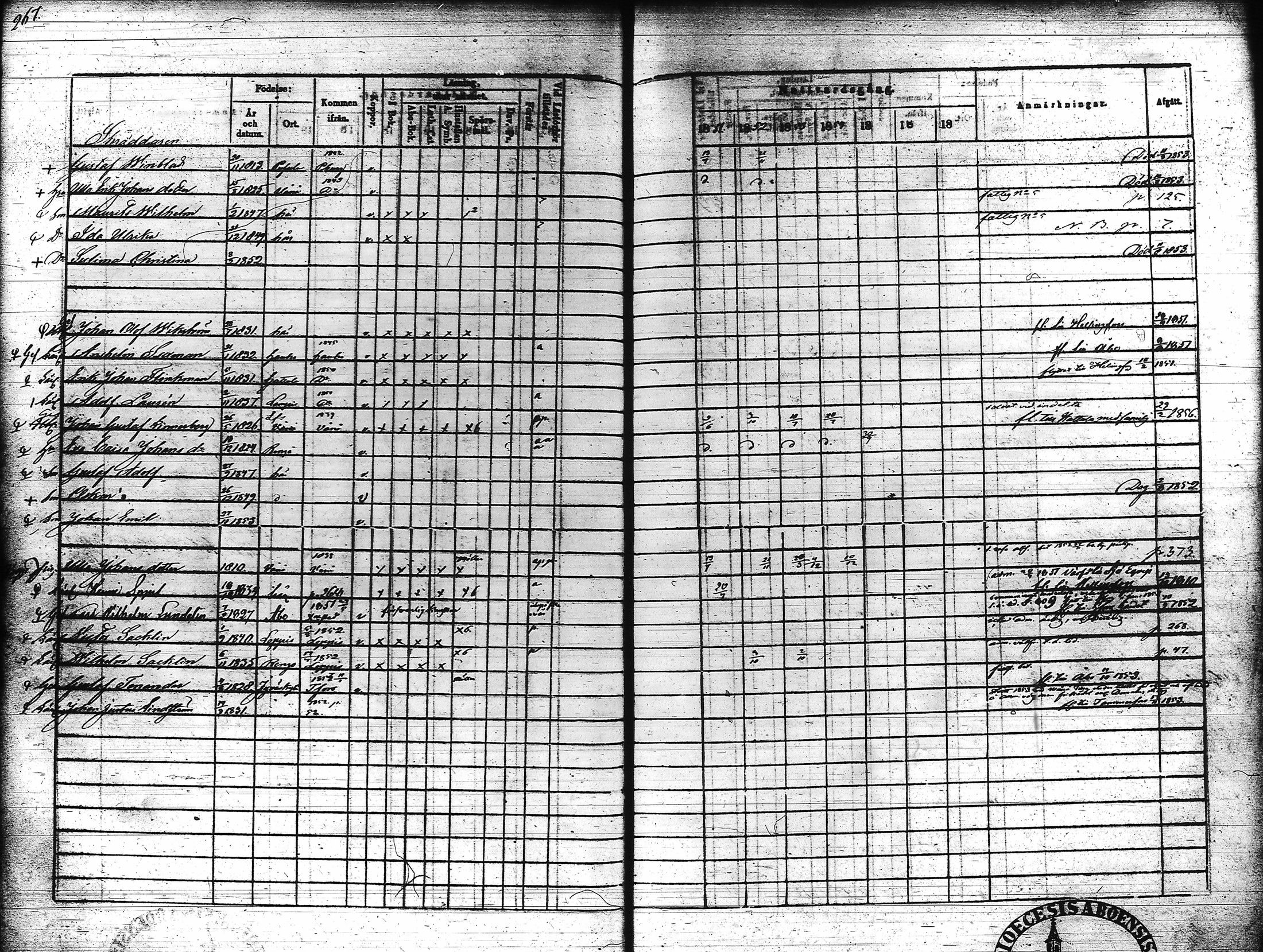 [ ../kirjat/Kirkonkirjat/hameenlinna/rippikirja_1851-1857_ksrk_tk4-5/kuvat/267.jpg ]