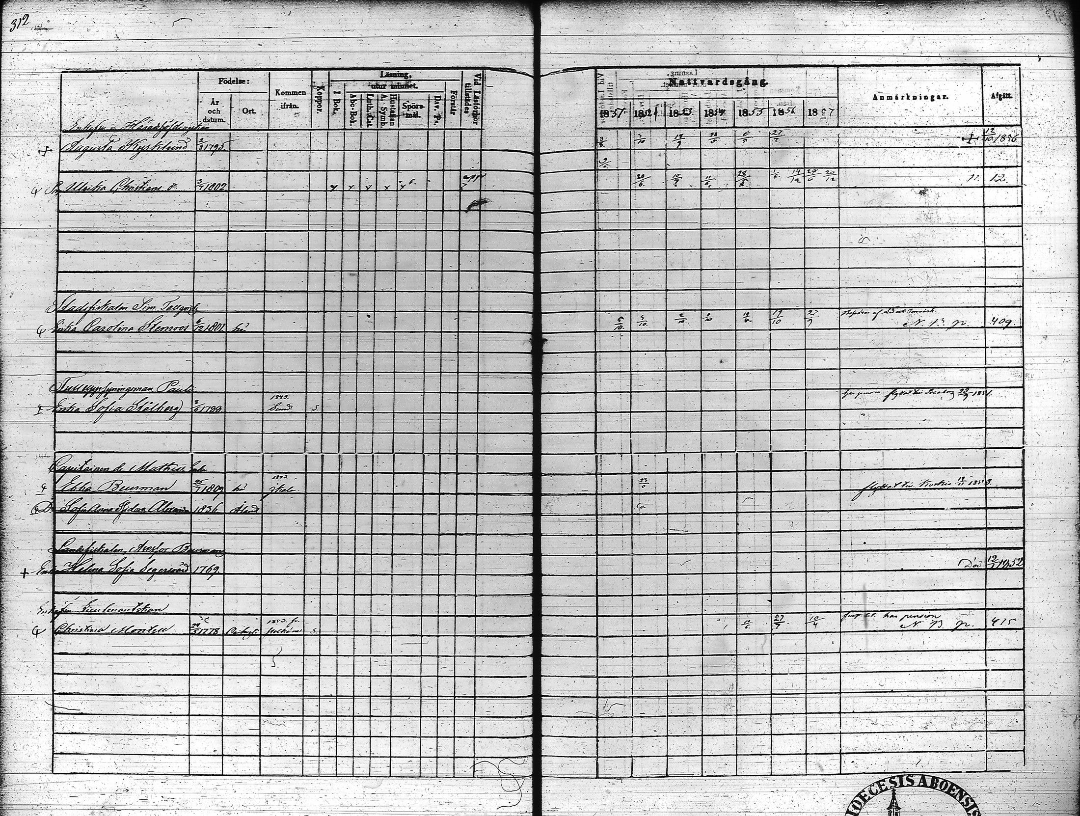 [ ../kirjat/Kirkonkirjat/hameenlinna/rippikirja_1851-1857_ksrk_tk4-5/kuvat/312.jpg ]