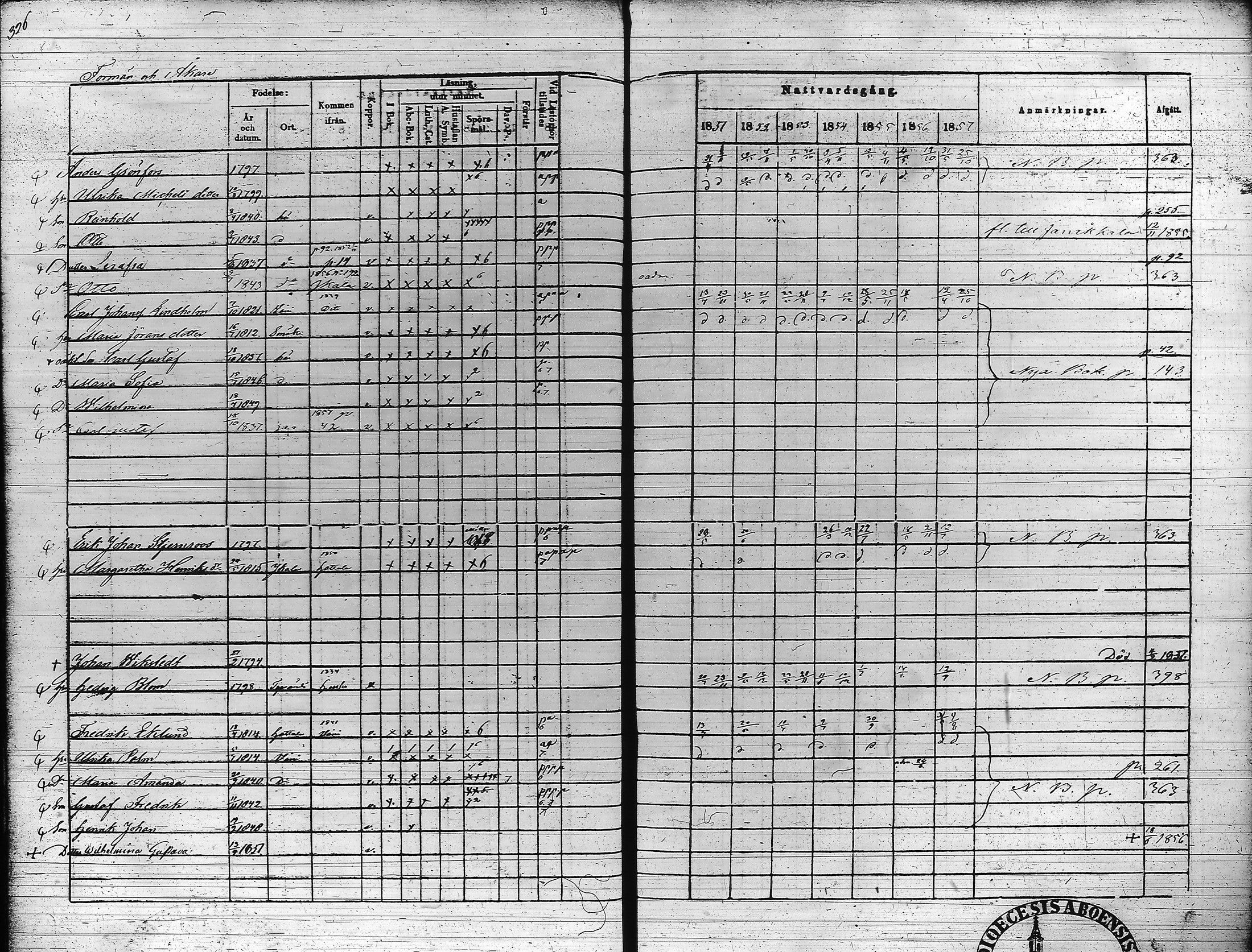 [ ../kirjat/Kirkonkirjat/hameenlinna/rippikirja_1851-1857_ksrk_tk4-5/kuvat/326.jpg ]
