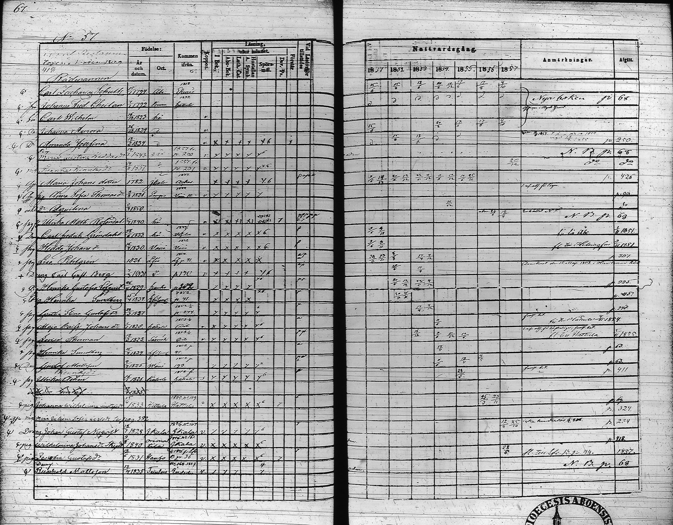 [ ../kirjat/Kirkonkirjat/hameenlinna/rippikirja_1851-1857_ksrk_tk4-5/kuvat/71.jpg ]