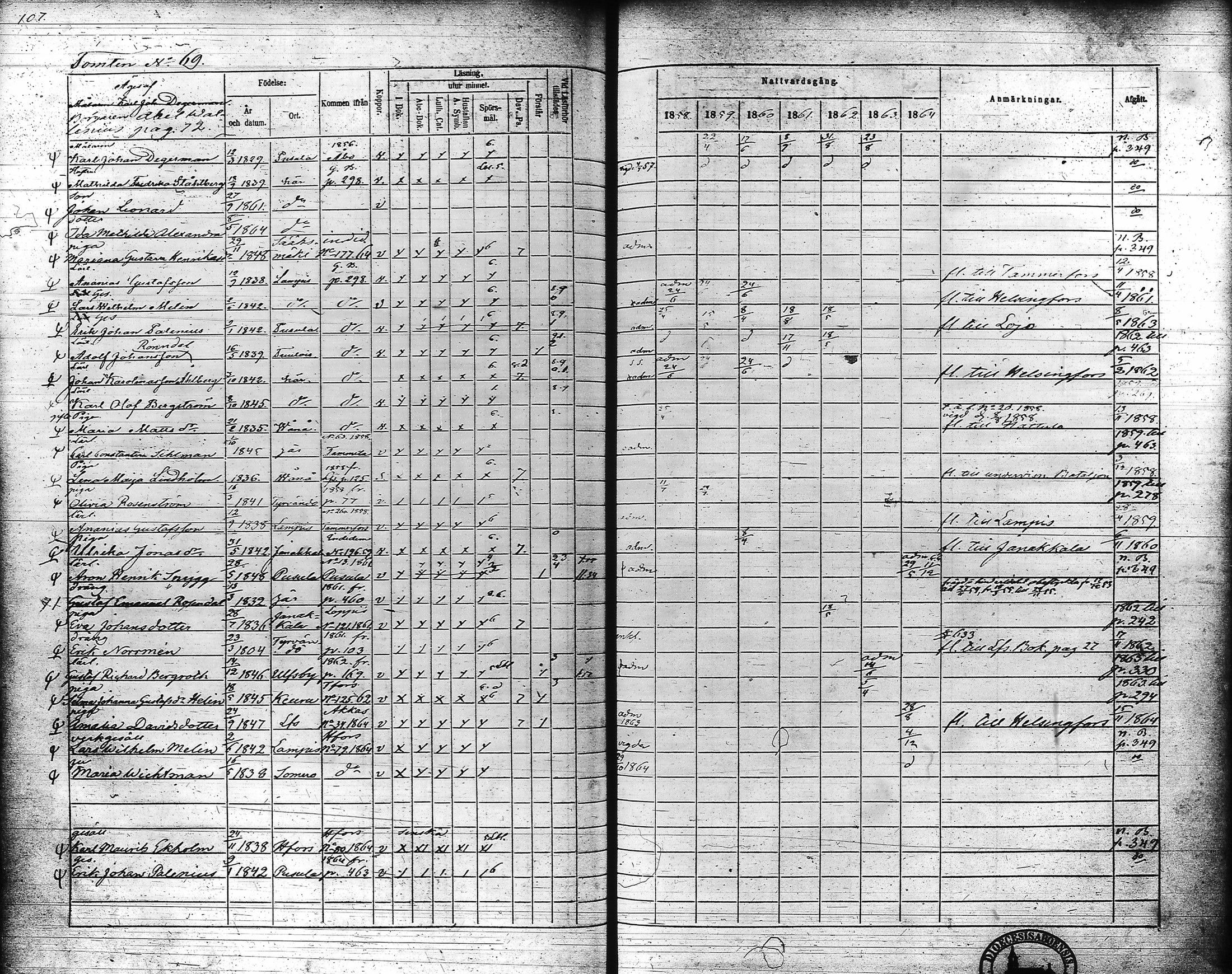 [ ../kirjat/Kirkonkirjat/hameenlinna/rippikirja_1858-1864_ksrk_tk5-6/kuvat/116.jpg ]