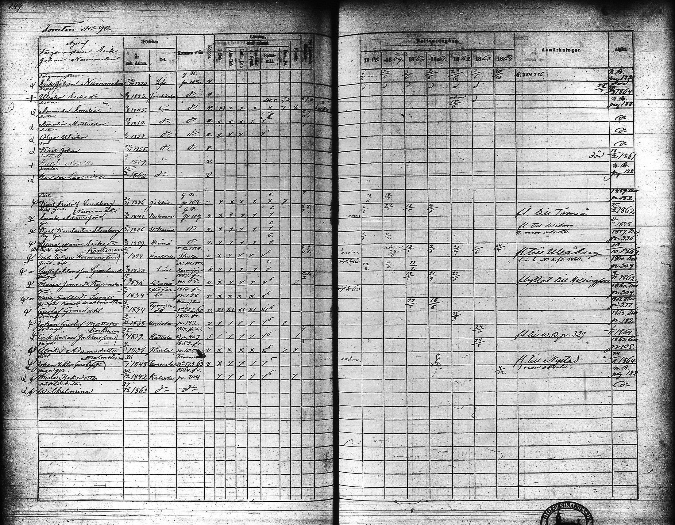 [ ../kirjat/Kirkonkirjat/hameenlinna/rippikirja_1858-1864_ksrk_tk5-6/kuvat/161.jpg ]