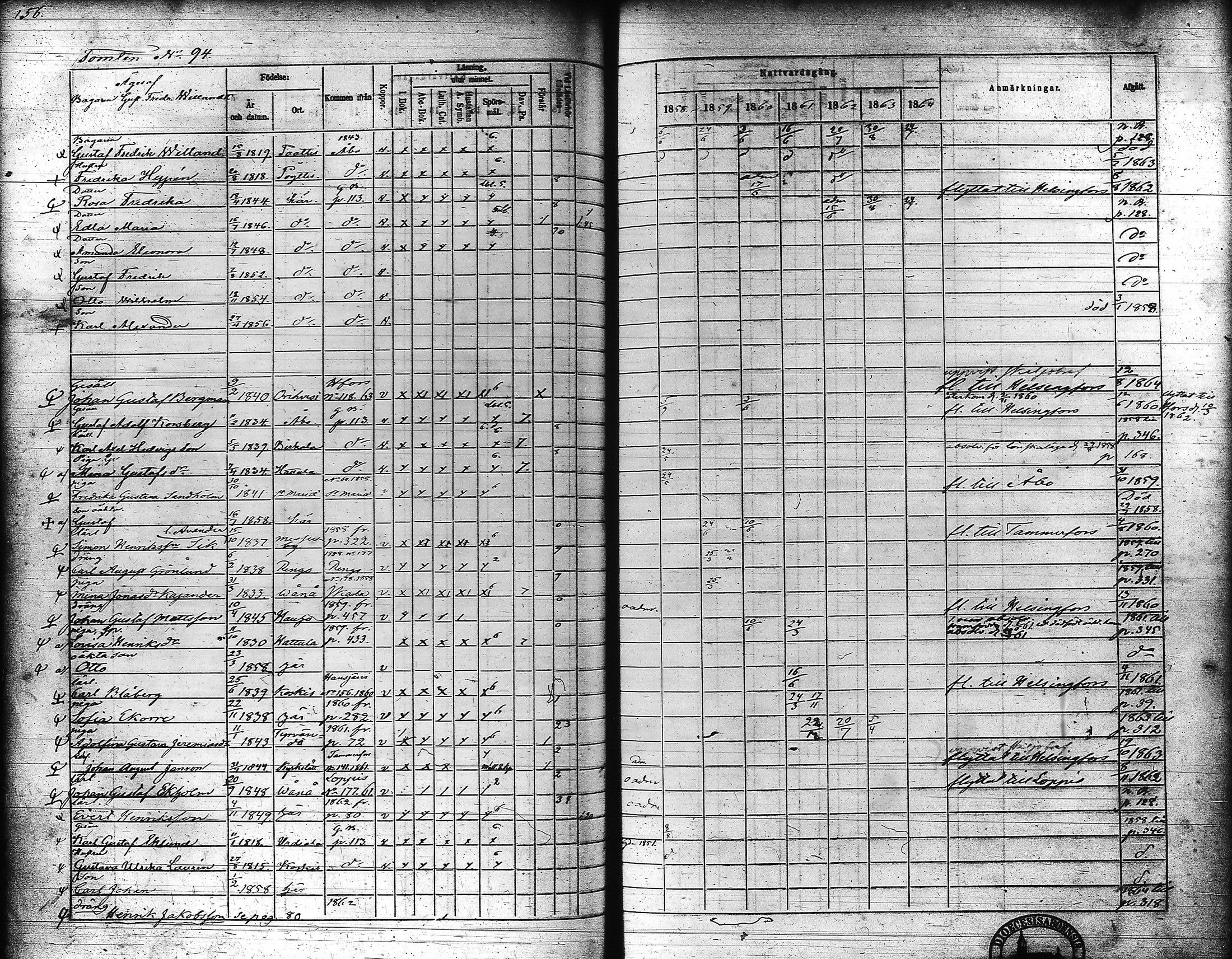 [ ../kirjat/Kirkonkirjat/hameenlinna/rippikirja_1858-1864_ksrk_tk5-6/kuvat/168.jpg ]