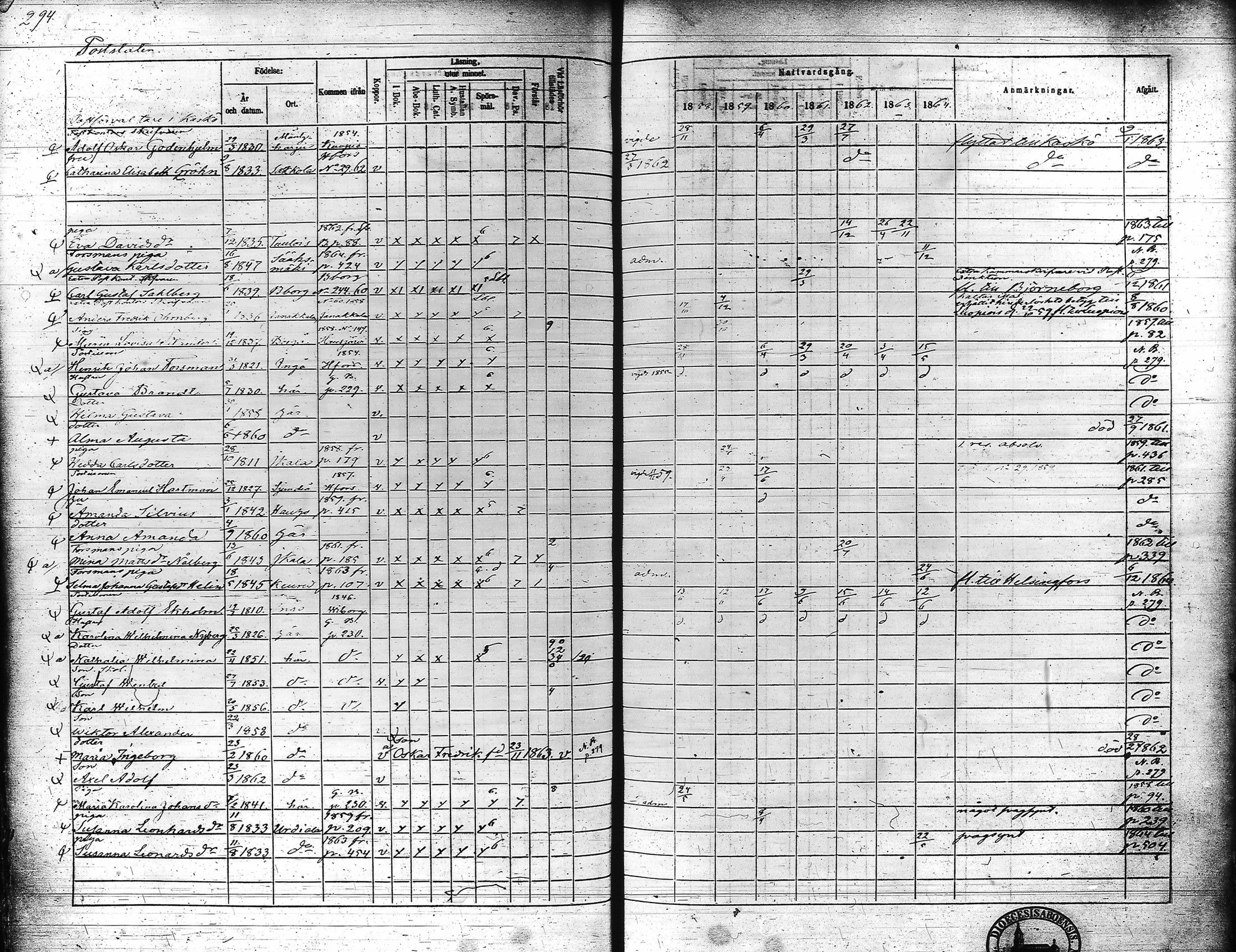 [ ../kirjat/Kirkonkirjat/hameenlinna/rippikirja_1858-1864_ksrk_tk5-6/kuvat/306.jpg ]