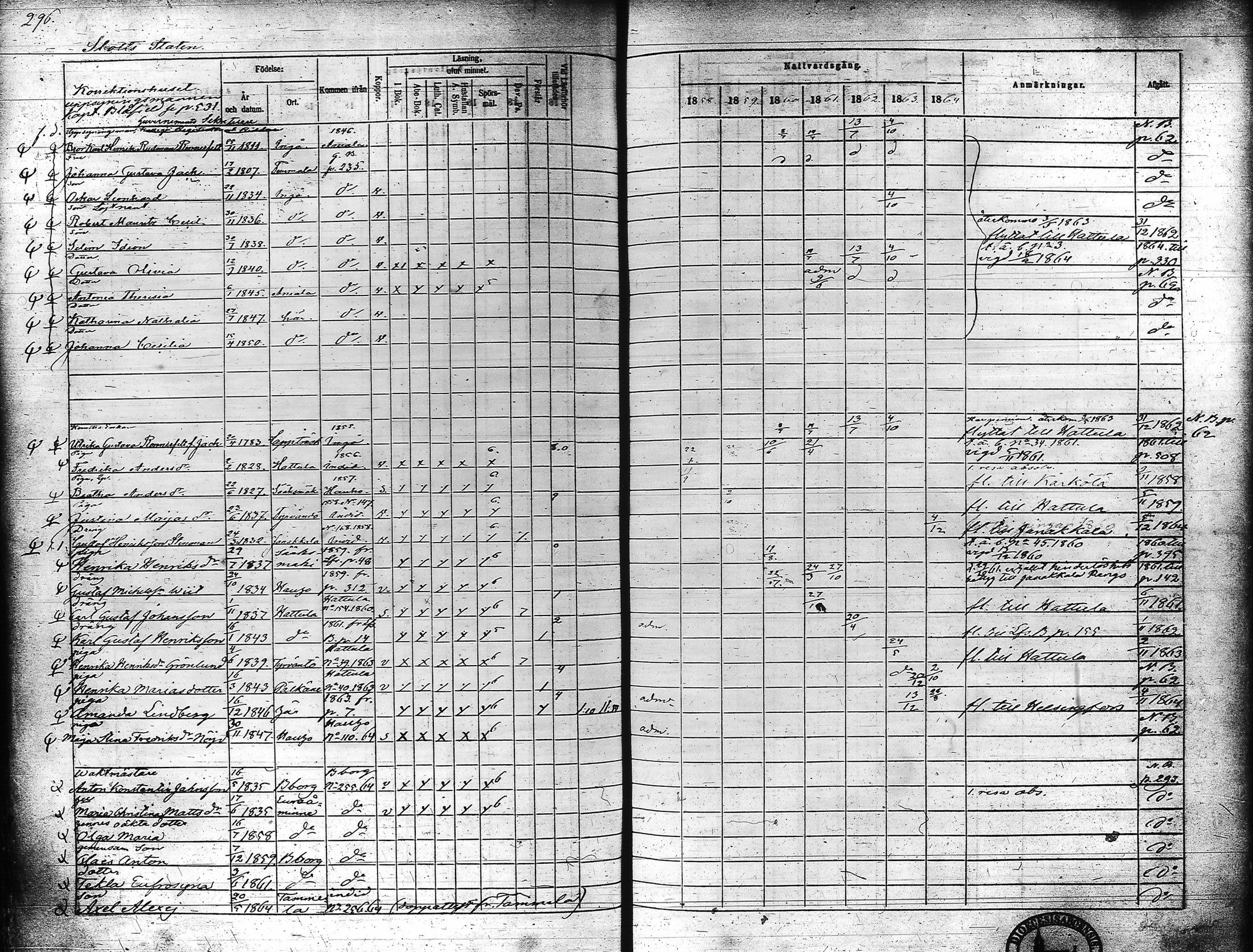 [ ../kirjat/Kirkonkirjat/hameenlinna/rippikirja_1858-1864_ksrk_tk5-6/kuvat/308.jpg ]