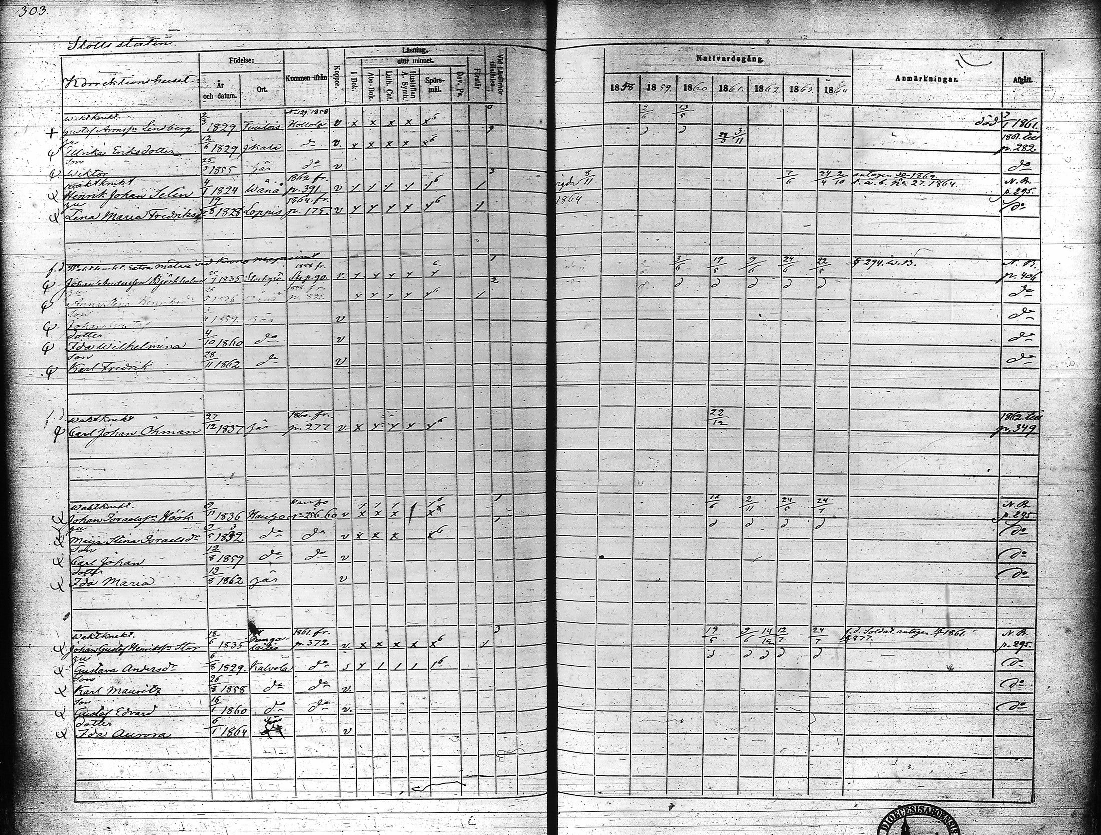 [ ../kirjat/Kirkonkirjat/hameenlinna/rippikirja_1858-1864_ksrk_tk5-6/kuvat/315.jpg ]