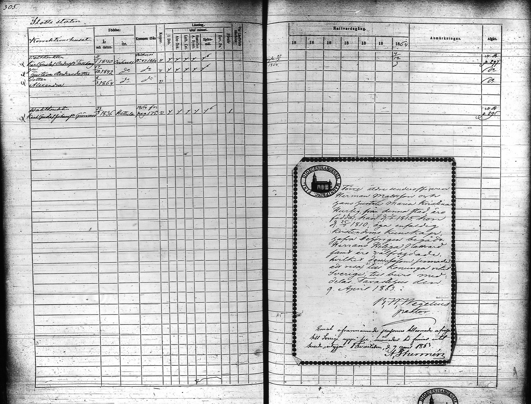 [ ../kirjat/Kirkonkirjat/hameenlinna/rippikirja_1858-1864_ksrk_tk5-6/kuvat/317.jpg ]