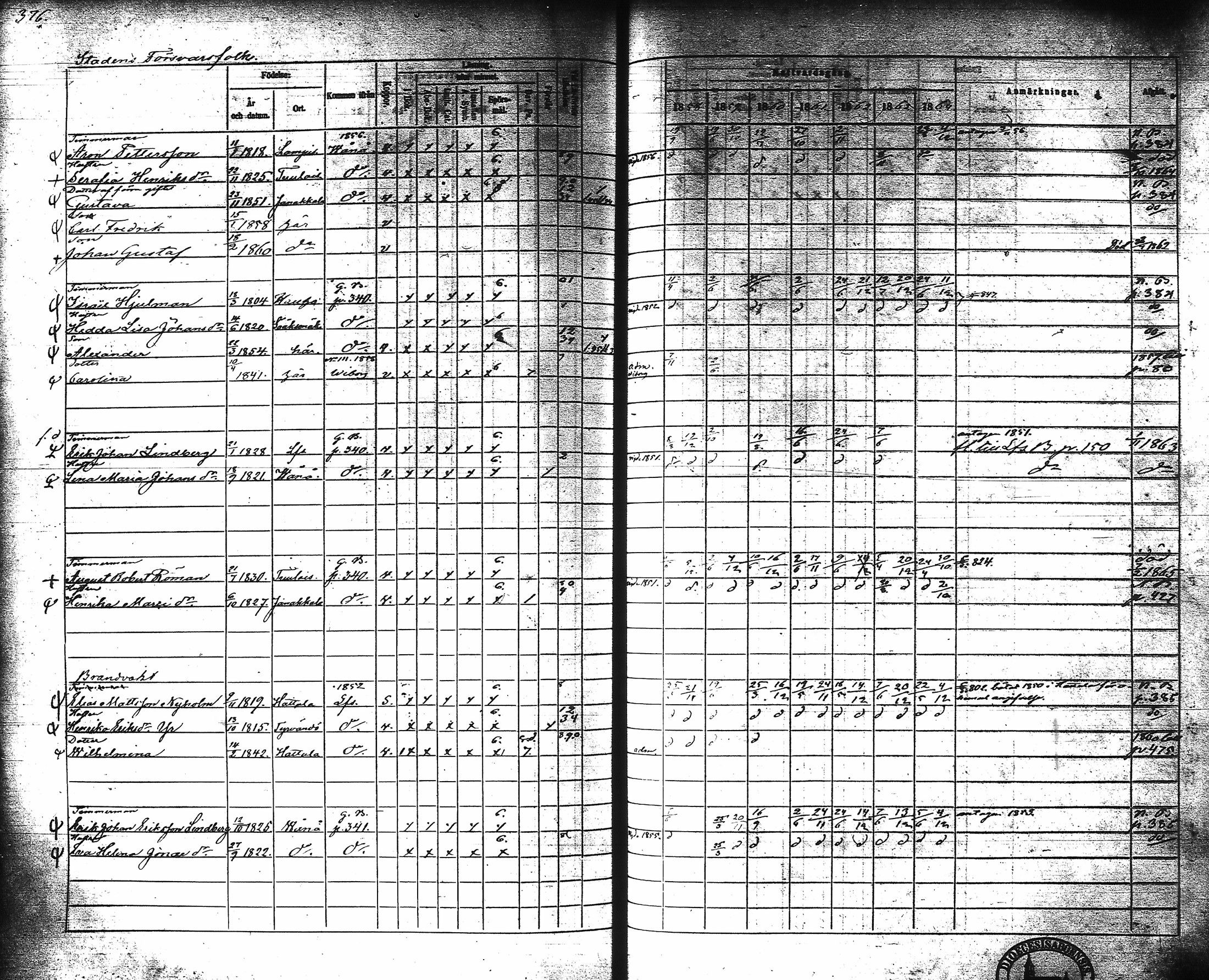 [ ../kirjat/Kirkonkirjat/hameenlinna/rippikirja_1858-1864_ksrk_tk5-6/kuvat/392.jpg ]