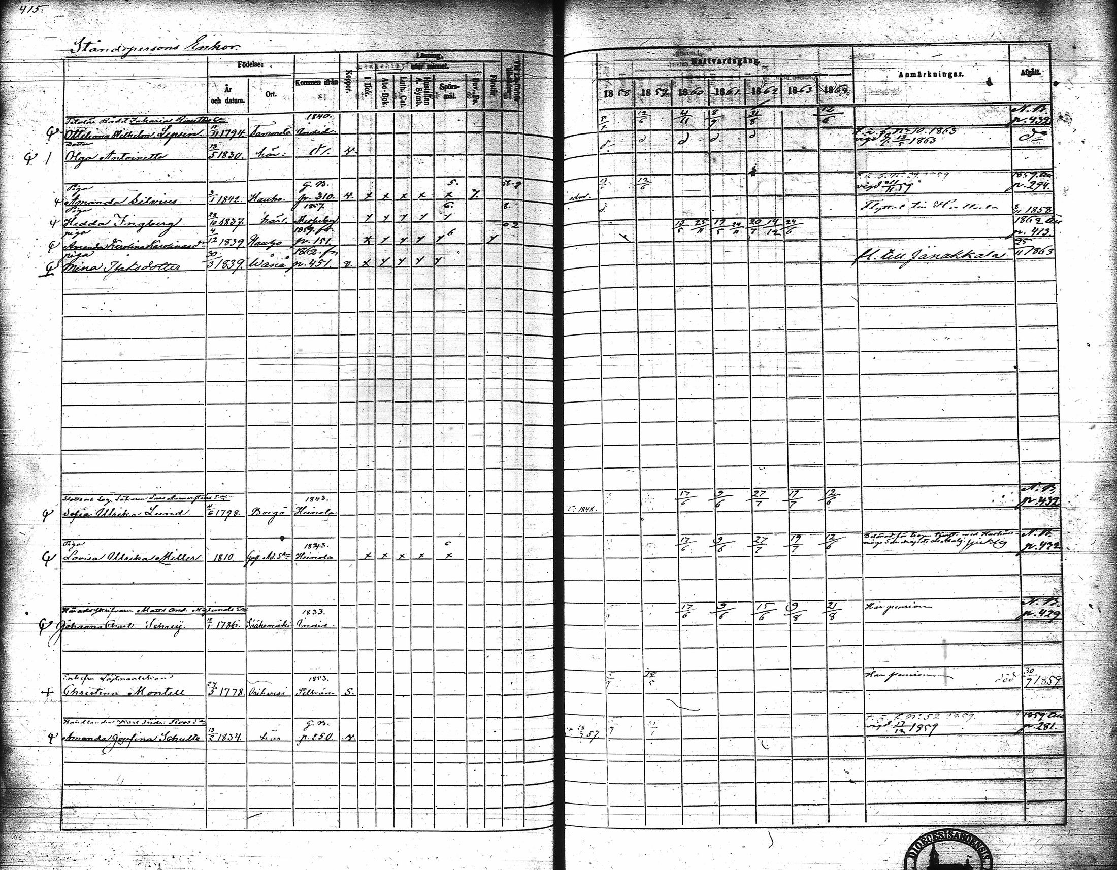 [ ../kirjat/Kirkonkirjat/hameenlinna/rippikirja_1858-1864_ksrk_tk5-6/kuvat/432.jpg ]