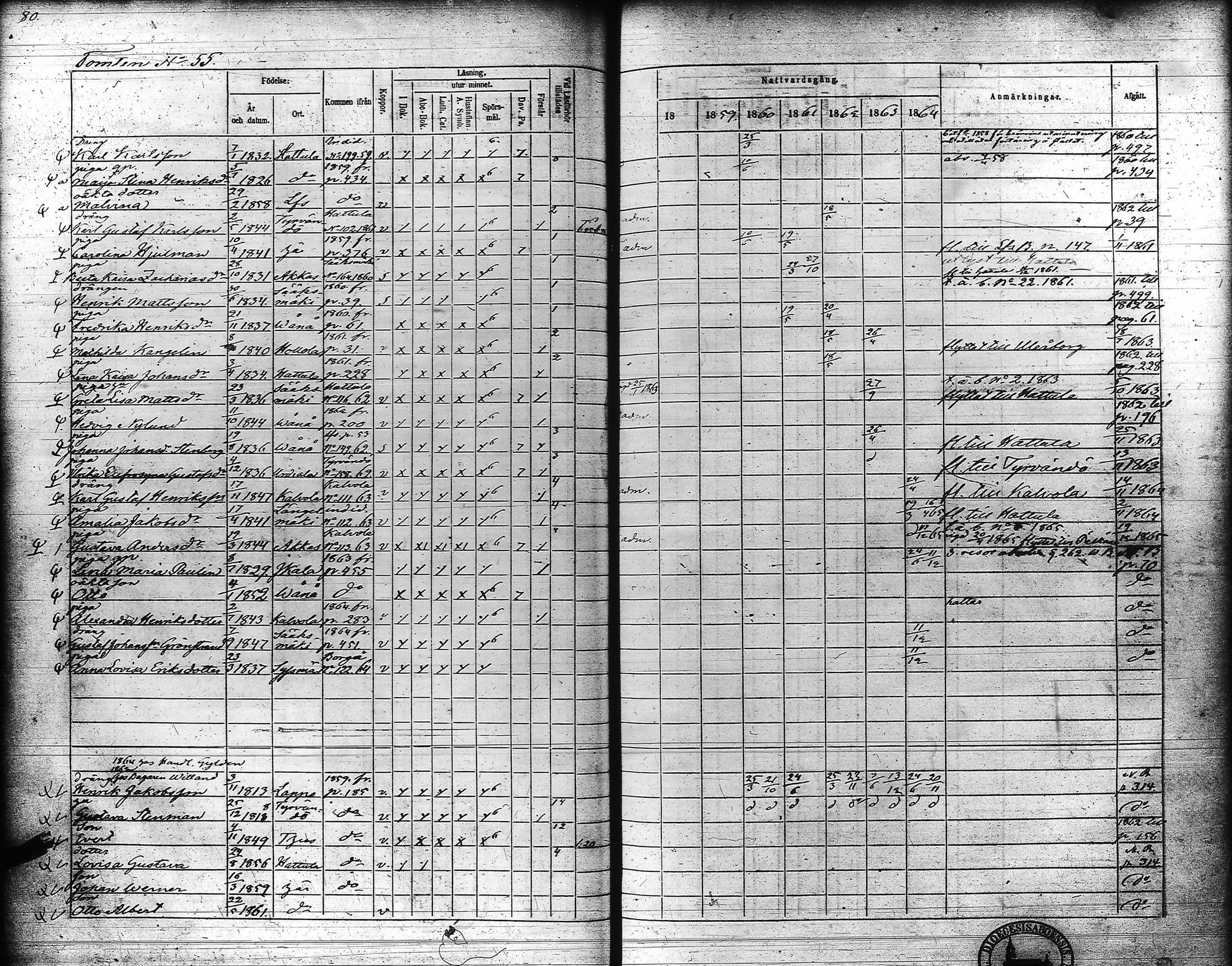 [ ../kirjat/Kirkonkirjat/hameenlinna/rippikirja_1858-1864_ksrk_tk5-6/kuvat/89.jpg ]