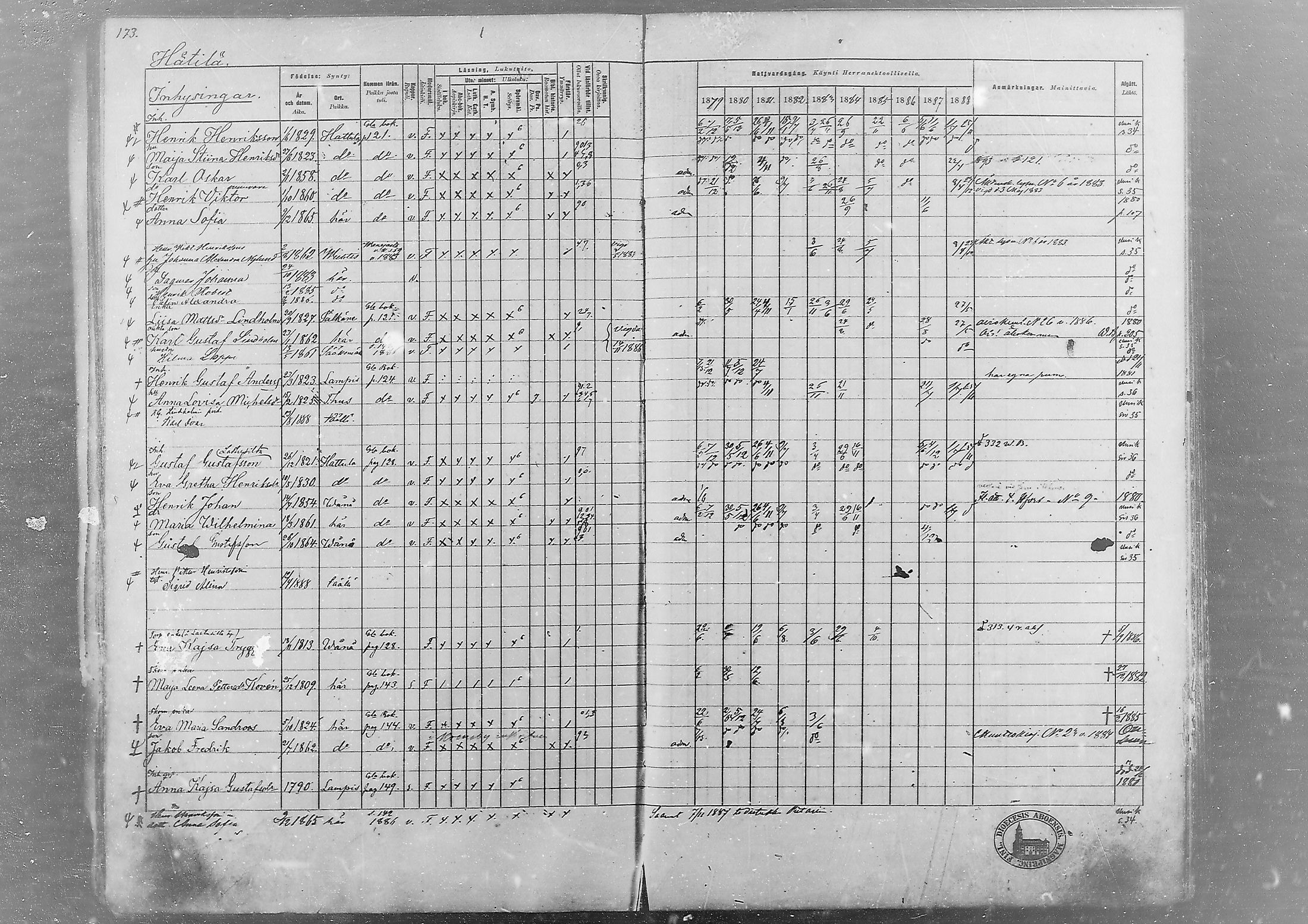 [ ../kirjat/Kirkonkirjat/hameenlinna/rippikirja_1879-1889_msrk_mko7-13/kuvat/145.jpg ]