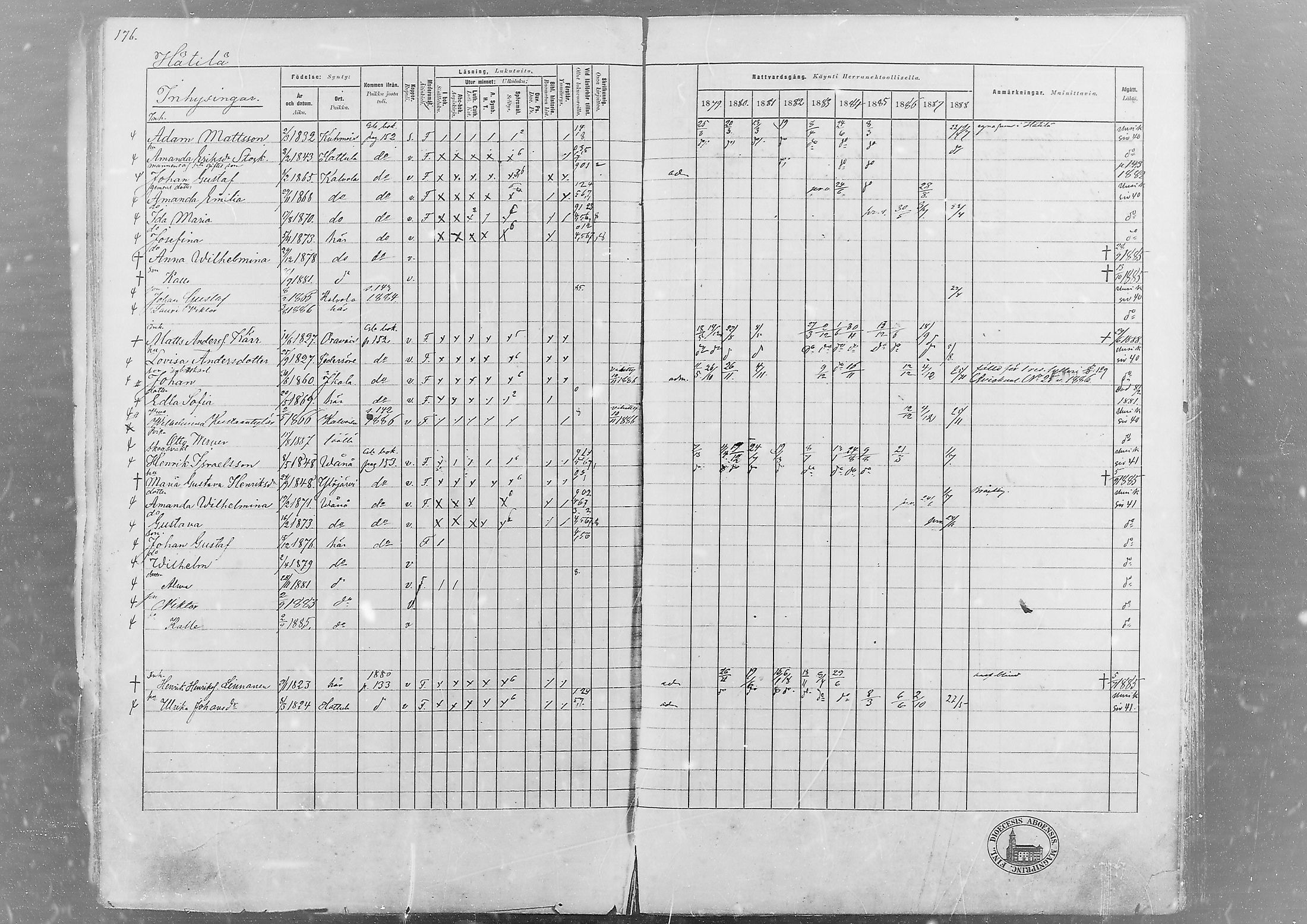 [ ../kirjat/Kirkonkirjat/hameenlinna/rippikirja_1879-1889_msrk_mko7-13/kuvat/148.jpg ]