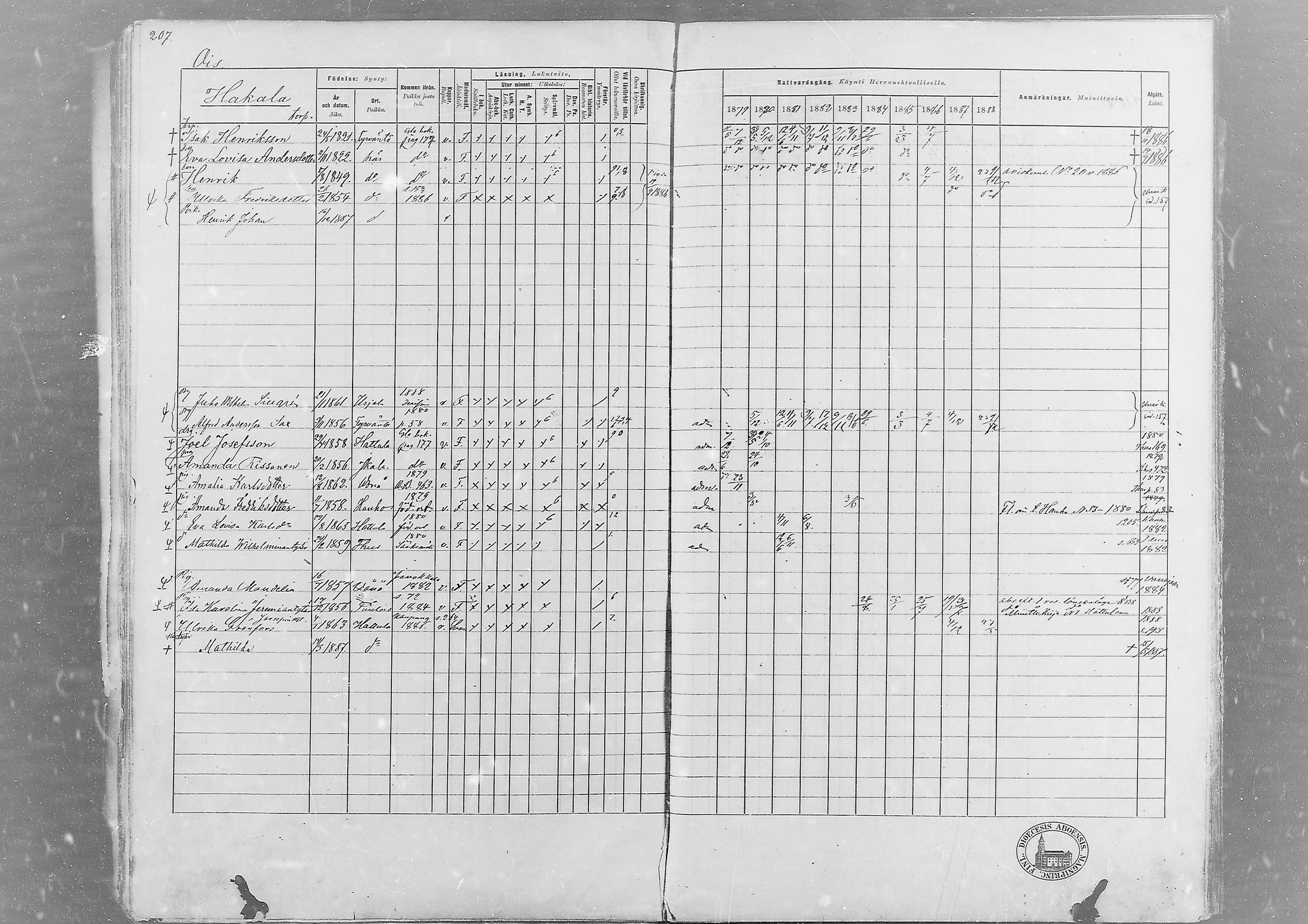 [ ../kirjat/Kirkonkirjat/hameenlinna/rippikirja_1879-1889_msrk_mko7-13/kuvat/177.jpg ]
