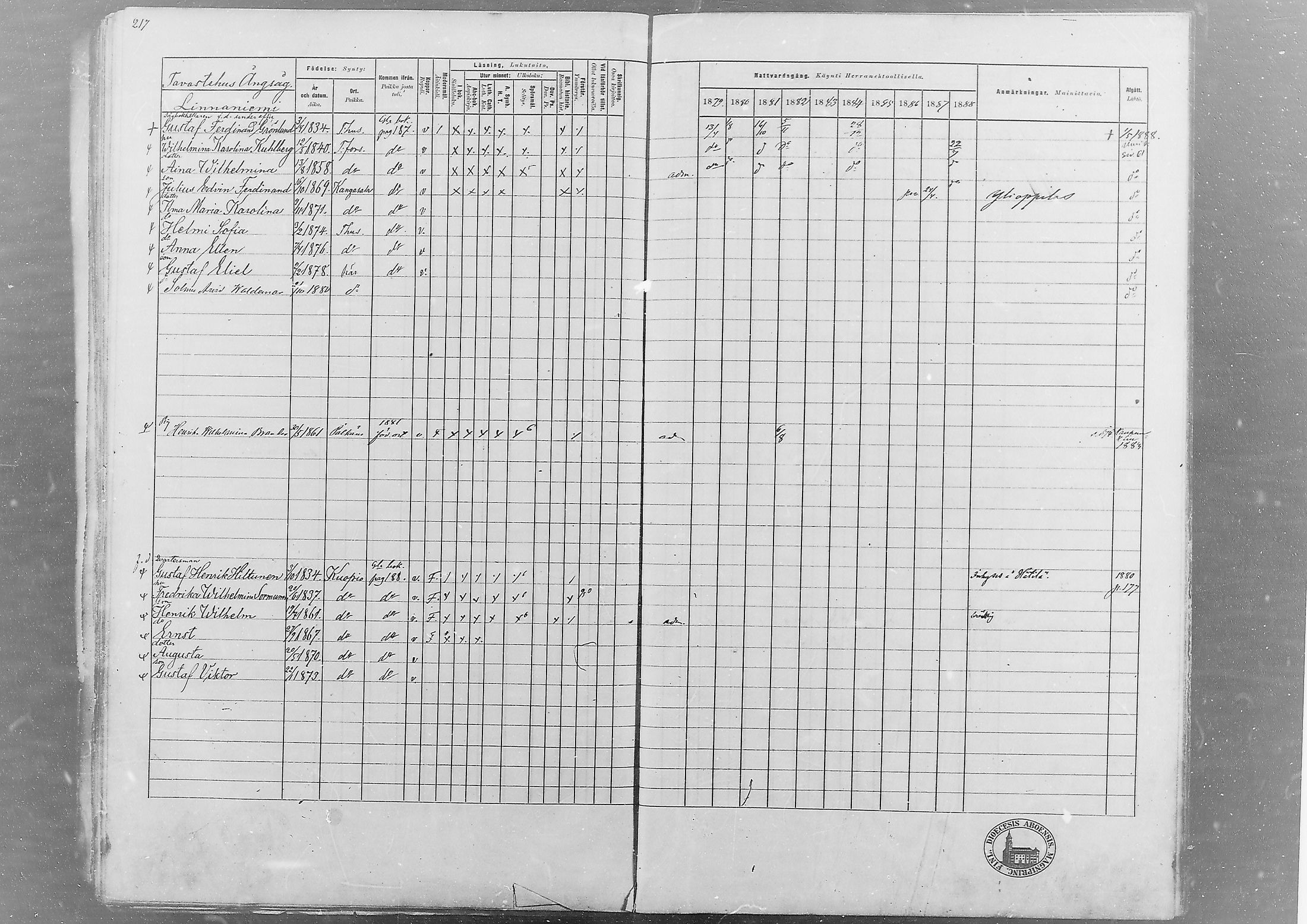 [ ../kirjat/Kirkonkirjat/hameenlinna/rippikirja_1879-1889_msrk_mko7-13/kuvat/186.jpg ]
