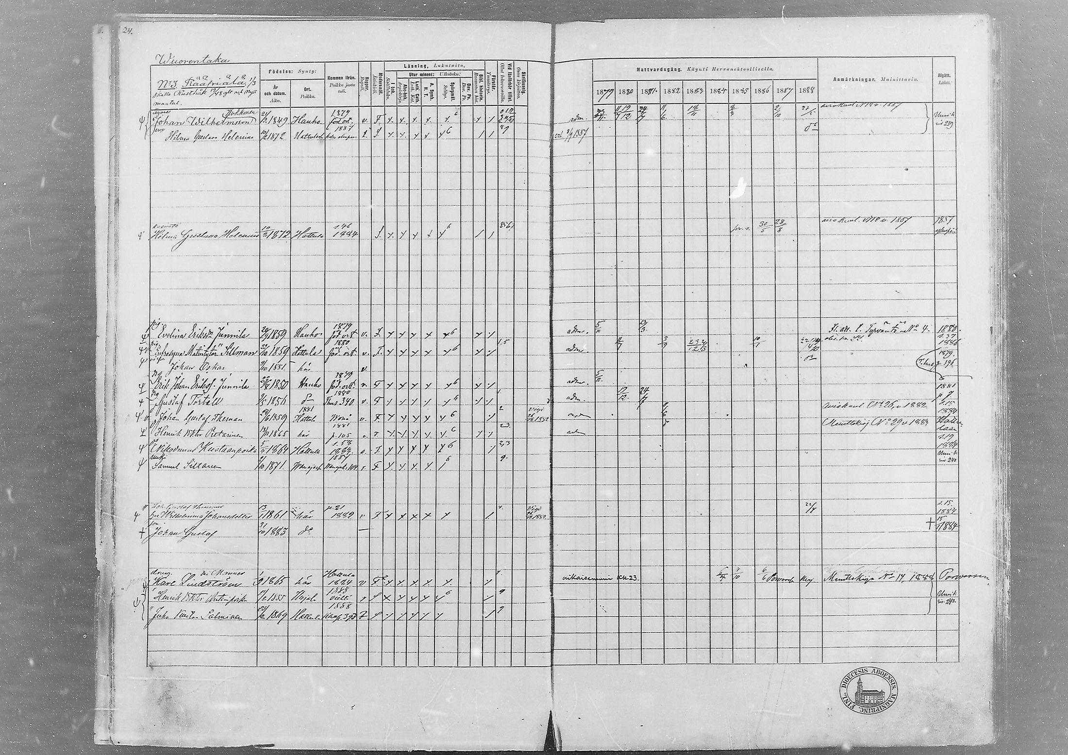 [ ../kirjat/Kirkonkirjat/hameenlinna/rippikirja_1879-1889_msrk_mko7-13/kuvat/22.jpg ]
