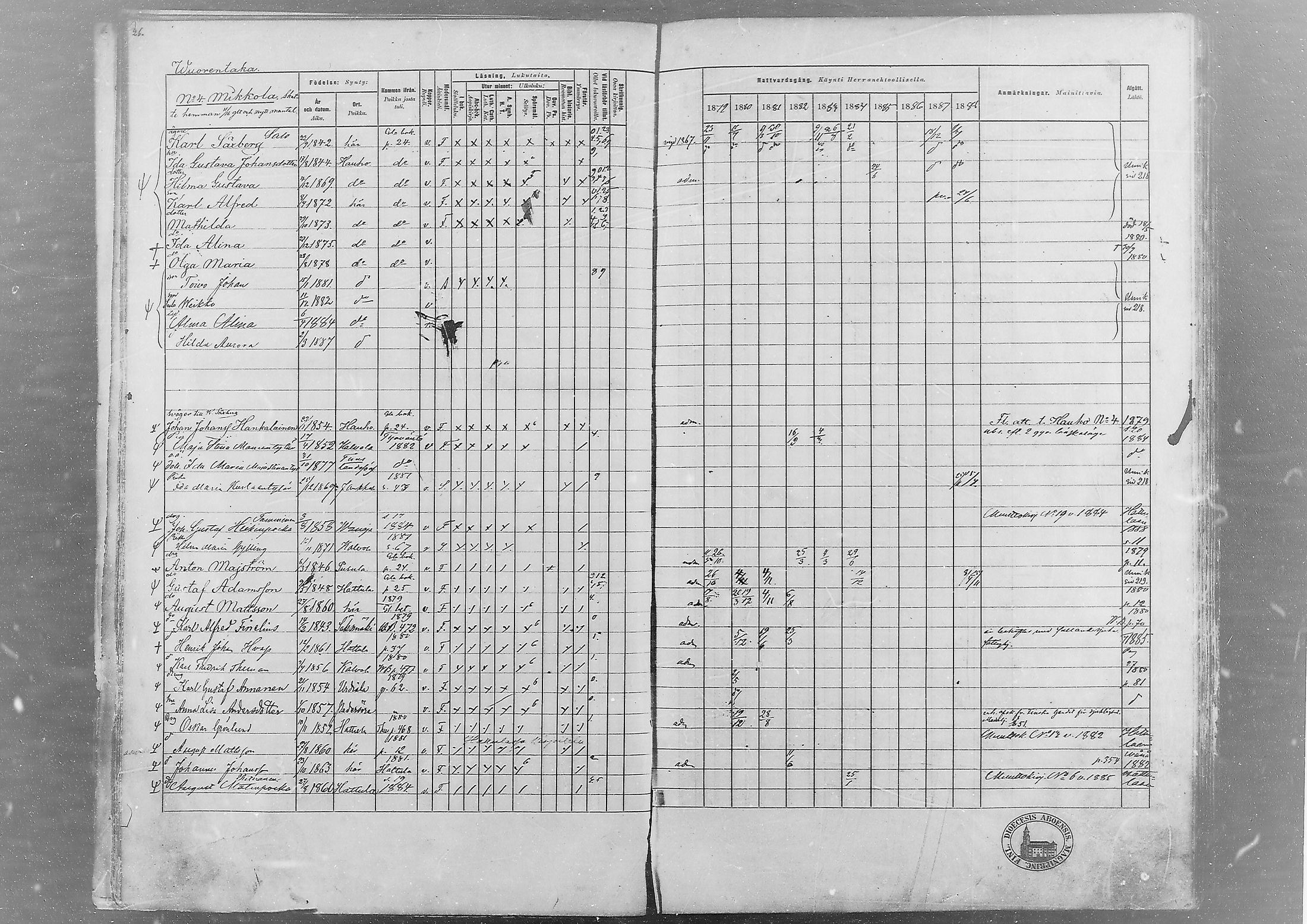 [ ../kirjat/Kirkonkirjat/hameenlinna/rippikirja_1879-1889_msrk_mko7-13/kuvat/24.jpg ]