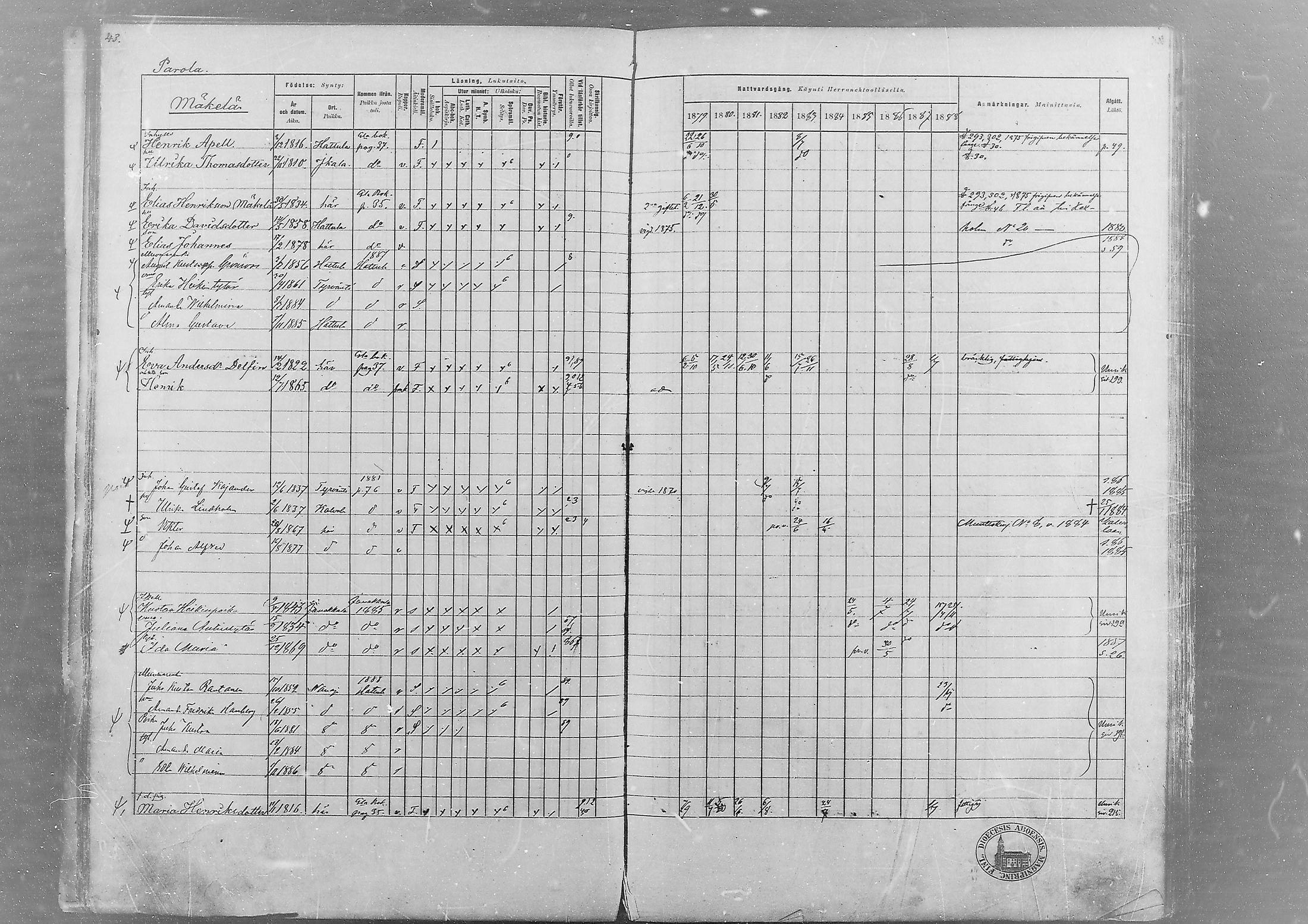 [ ../kirjat/Kirkonkirjat/hameenlinna/rippikirja_1879-1889_msrk_mko7-13/kuvat/38.jpg ]