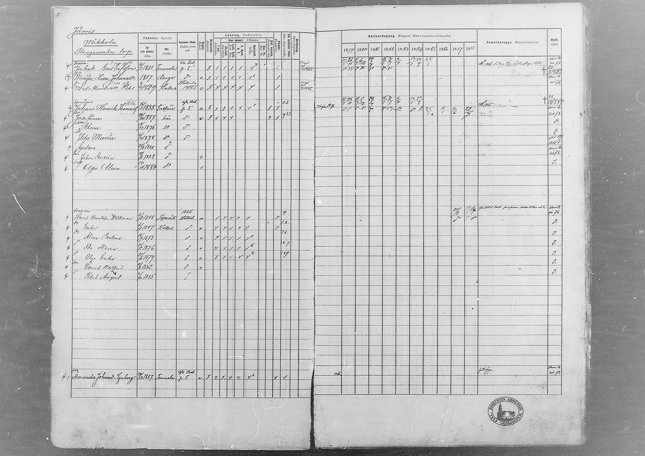 [ ../kirjat/Kirkonkirjat/hameenlinna/rippikirja_1879-1889_msrk_mko7-13/kuvat/5.jpg ]