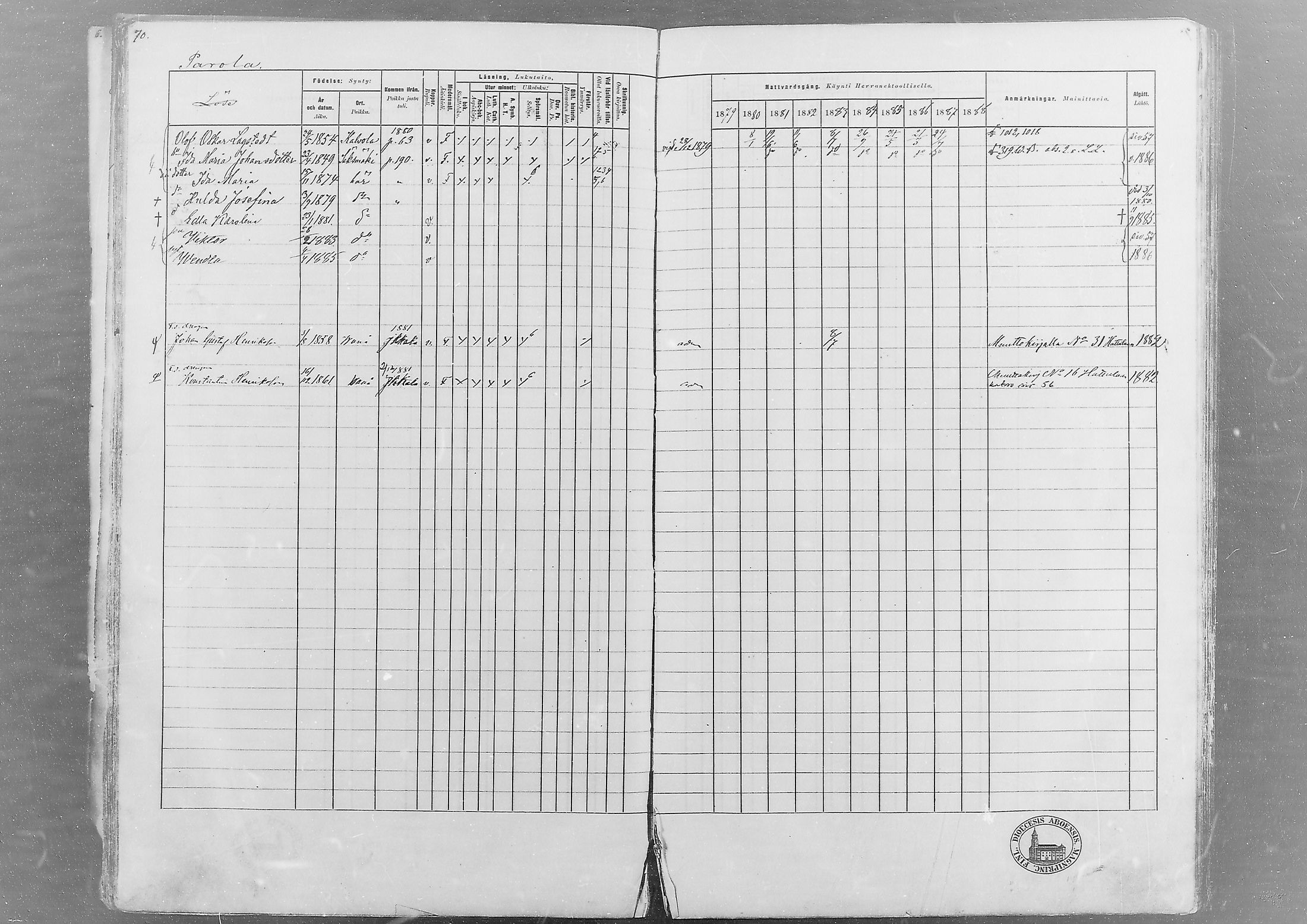 [ ../kirjat/Kirkonkirjat/hameenlinna/rippikirja_1879-1889_msrk_mko7-13/kuvat/63.jpg ]