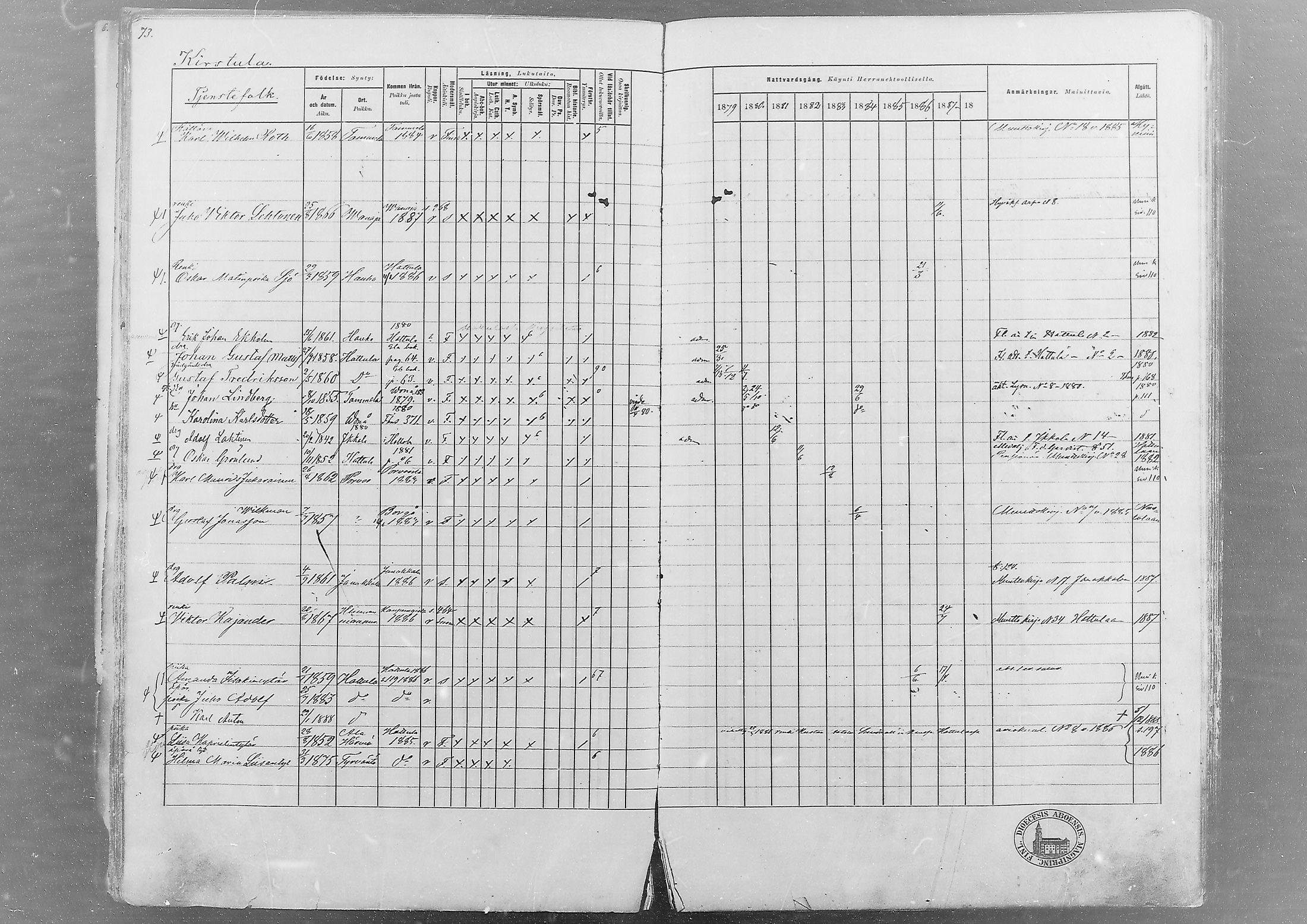 [ ../kirjat/Kirkonkirjat/hameenlinna/rippikirja_1879-1889_msrk_mko7-13/kuvat/65.jpg ]