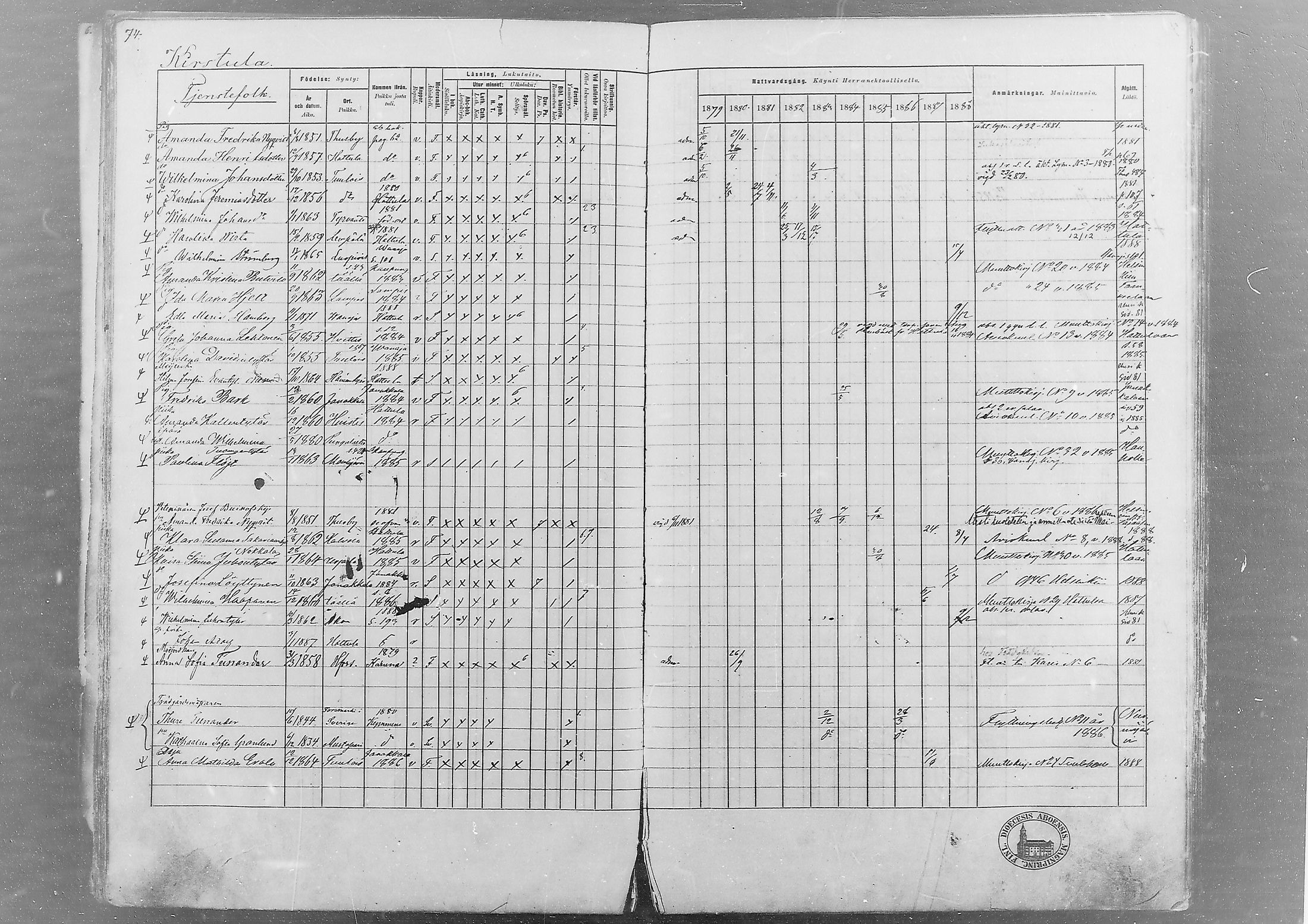 [ ../kirjat/Kirkonkirjat/hameenlinna/rippikirja_1879-1889_msrk_mko7-13/kuvat/66.jpg ]