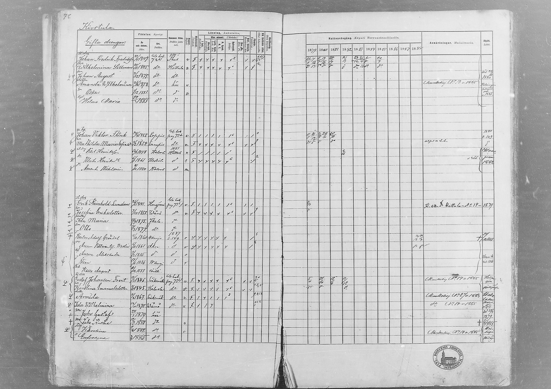 [ ../kirjat/Kirkonkirjat/hameenlinna/rippikirja_1879-1889_msrk_mko7-13/kuvat/70.jpg ]