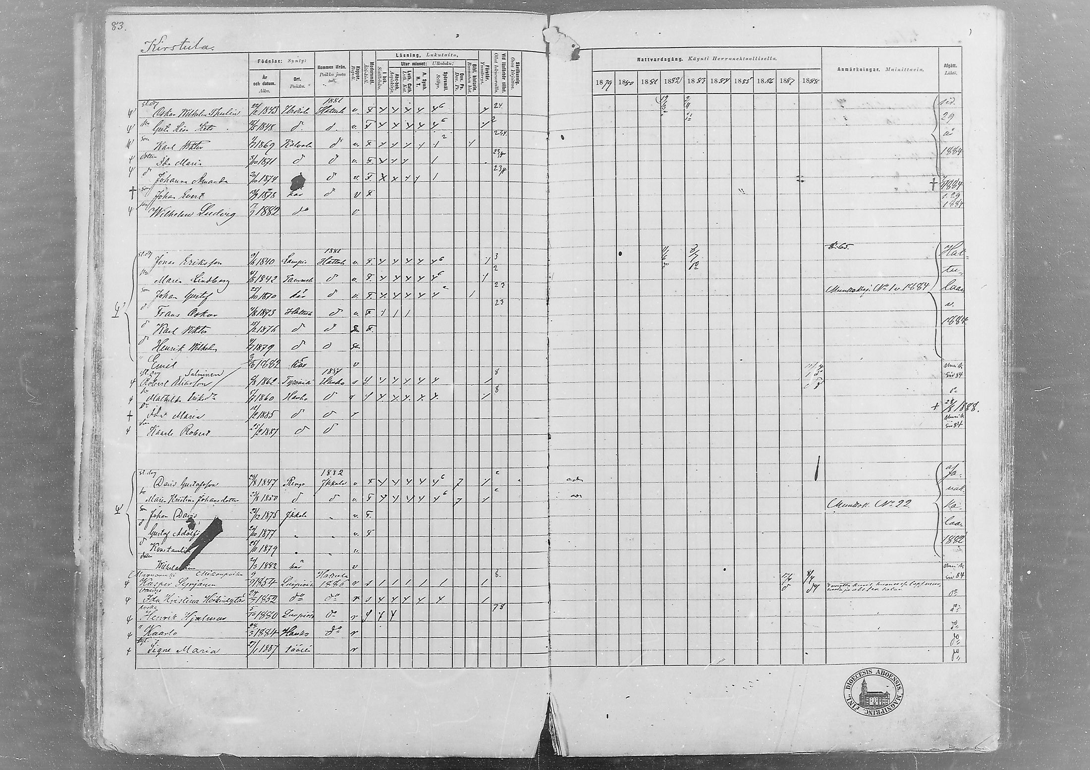 [ ../kirjat/Kirkonkirjat/hameenlinna/rippikirja_1879-1889_msrk_mko7-13/kuvat/75.jpg ]