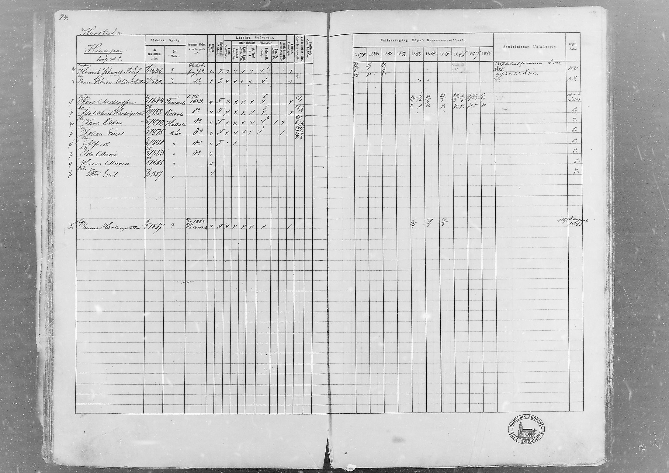 [ ../kirjat/Kirkonkirjat/hameenlinna/rippikirja_1879-1889_msrk_mko7-13/kuvat/86.jpg ]