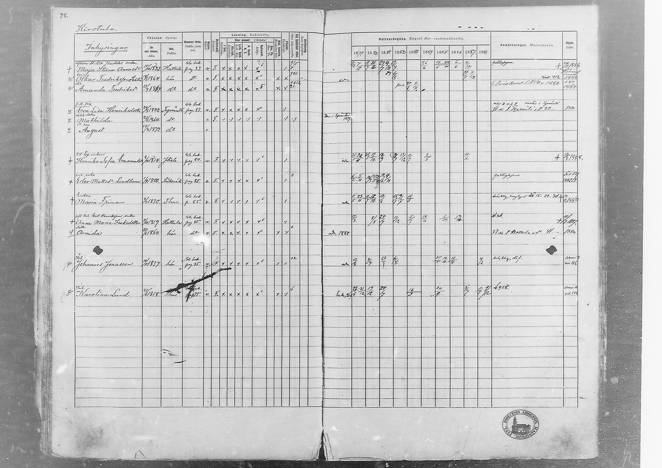 [ ../kirjat/Kirkonkirjat/hameenlinna/rippikirja_1879-1889_msrk_mko7-13/kuvat/90.jpg ]
