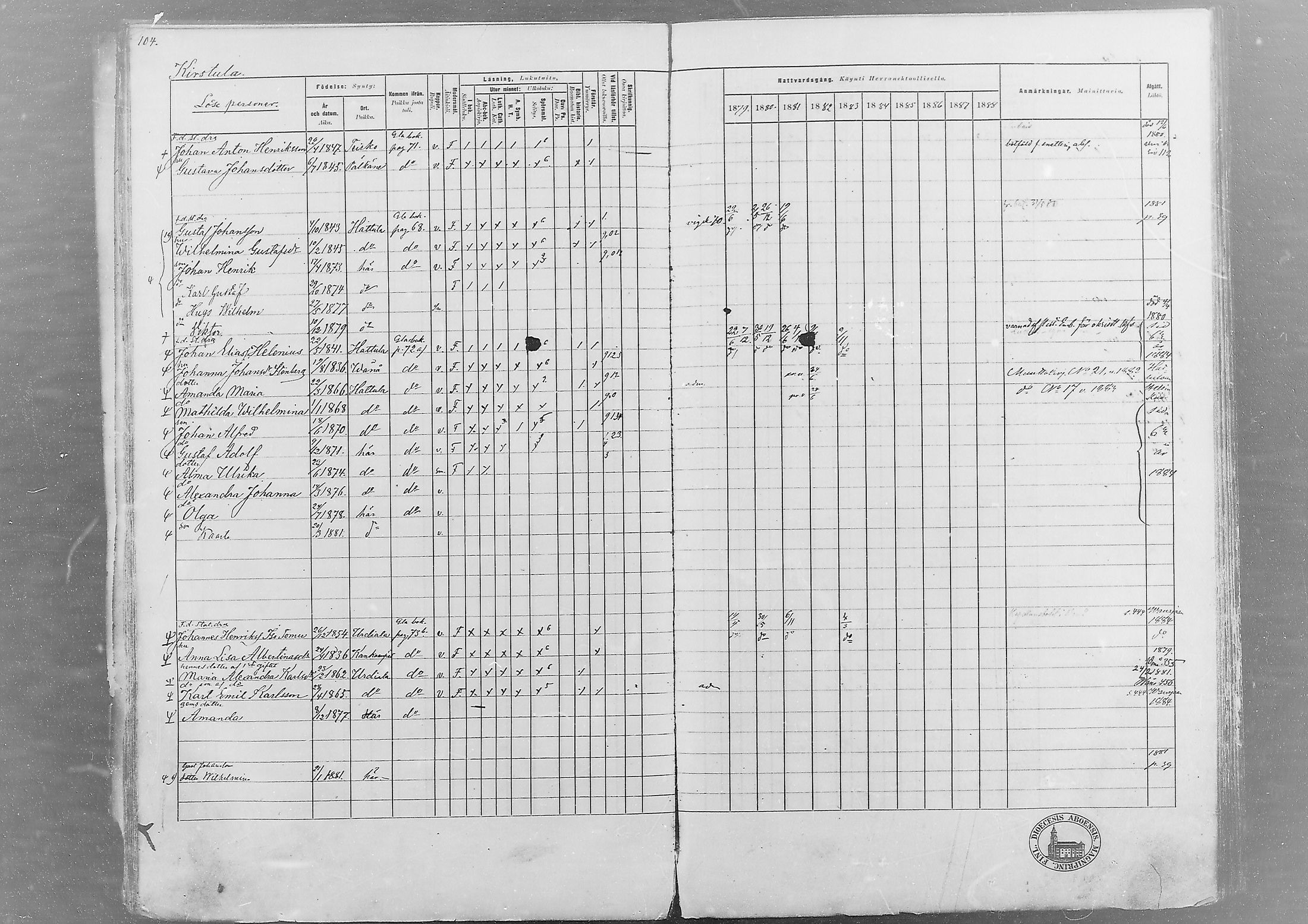 [ ../kirjat/Kirkonkirjat/hameenlinna/rippikirja_1879-1889_msrk_mko7-13/kuvat/94.jpg ]