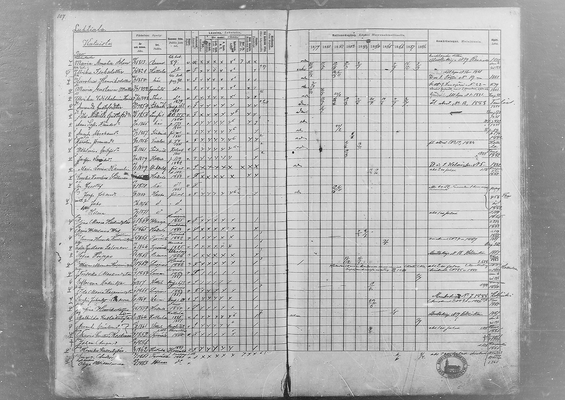 [ ../kirjat/Kirkonkirjat/hameenlinna/rippikirja_1879-1889_msrk_mko7-13/kuvat/97.jpg ]