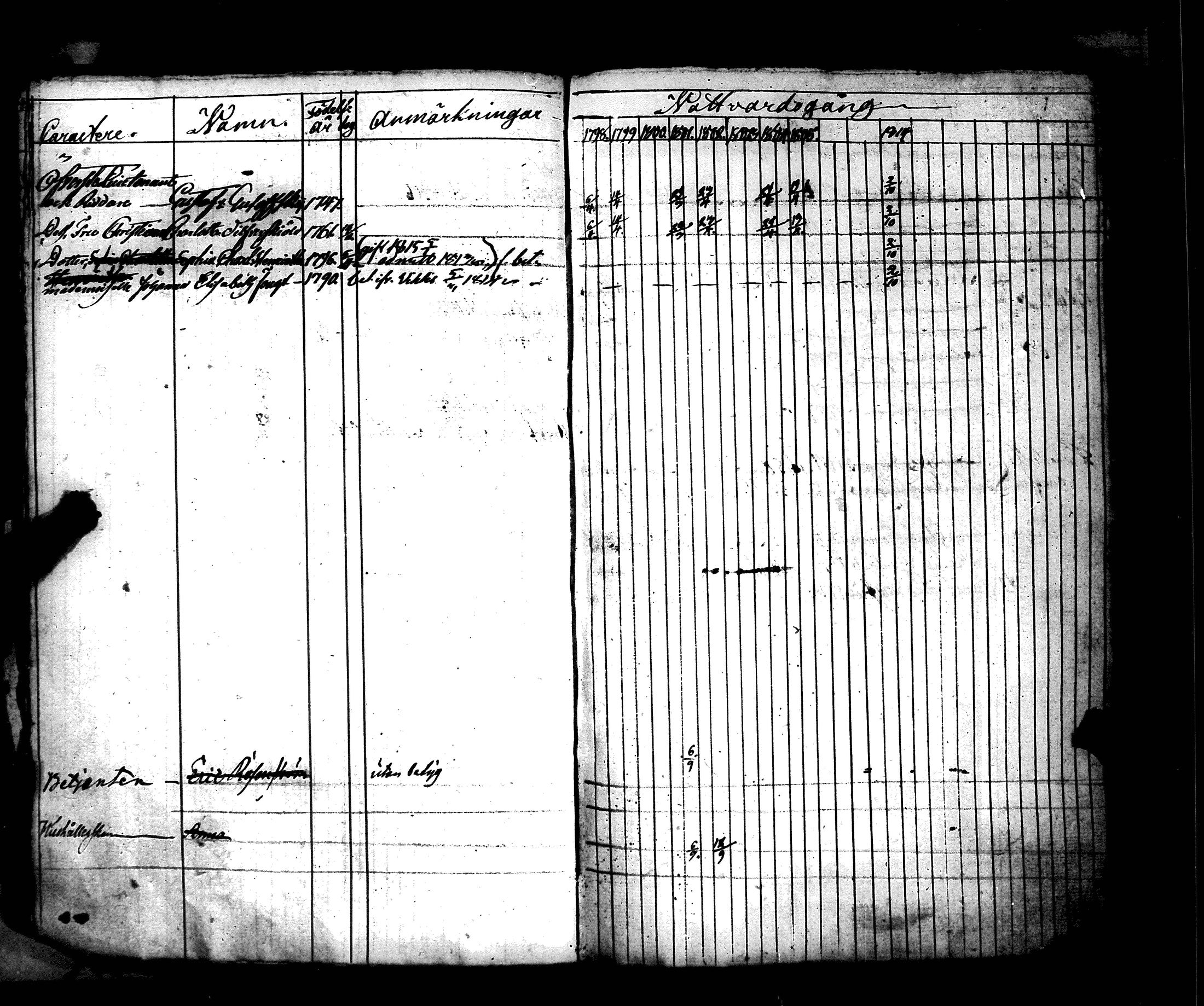 [ ../kirjat/Kirkonkirjat/hamiltonin_rykmentti/rippikirja_1796-1808_es3197/kuvat/11.jpg ]