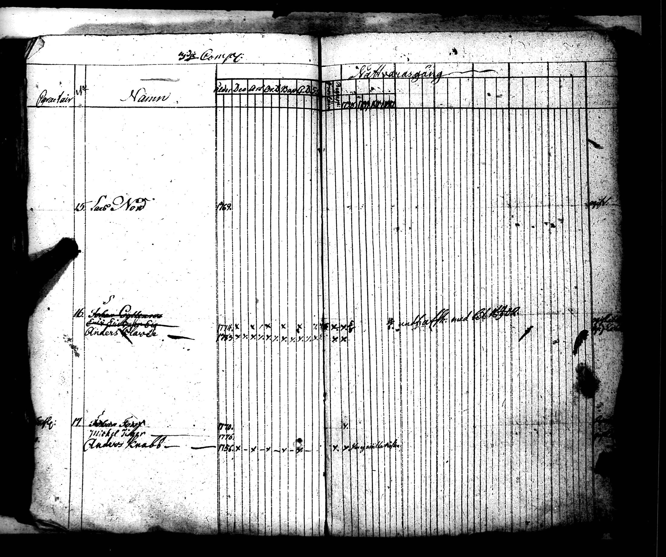[ ../kirjat/Kirkonkirjat/hamiltonin_rykmentti/rippikirja_1796-1808_es3197/kuvat/146.jpg ]