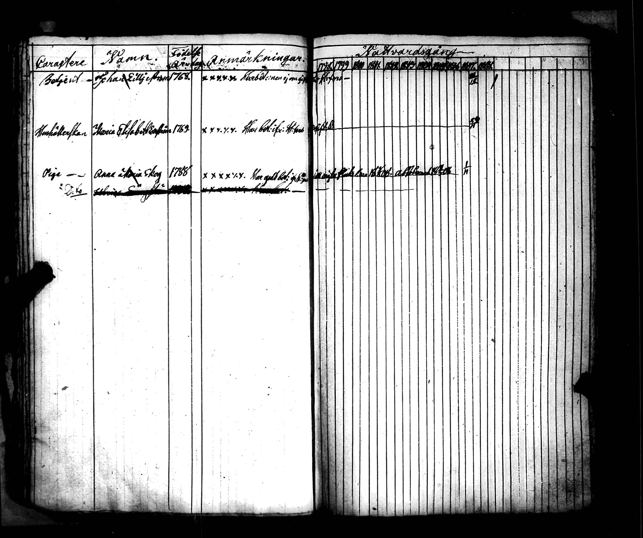 [ ../kirjat/Kirkonkirjat/hamiltonin_rykmentti/rippikirja_1796-1808_es3197/kuvat/17.jpg ]