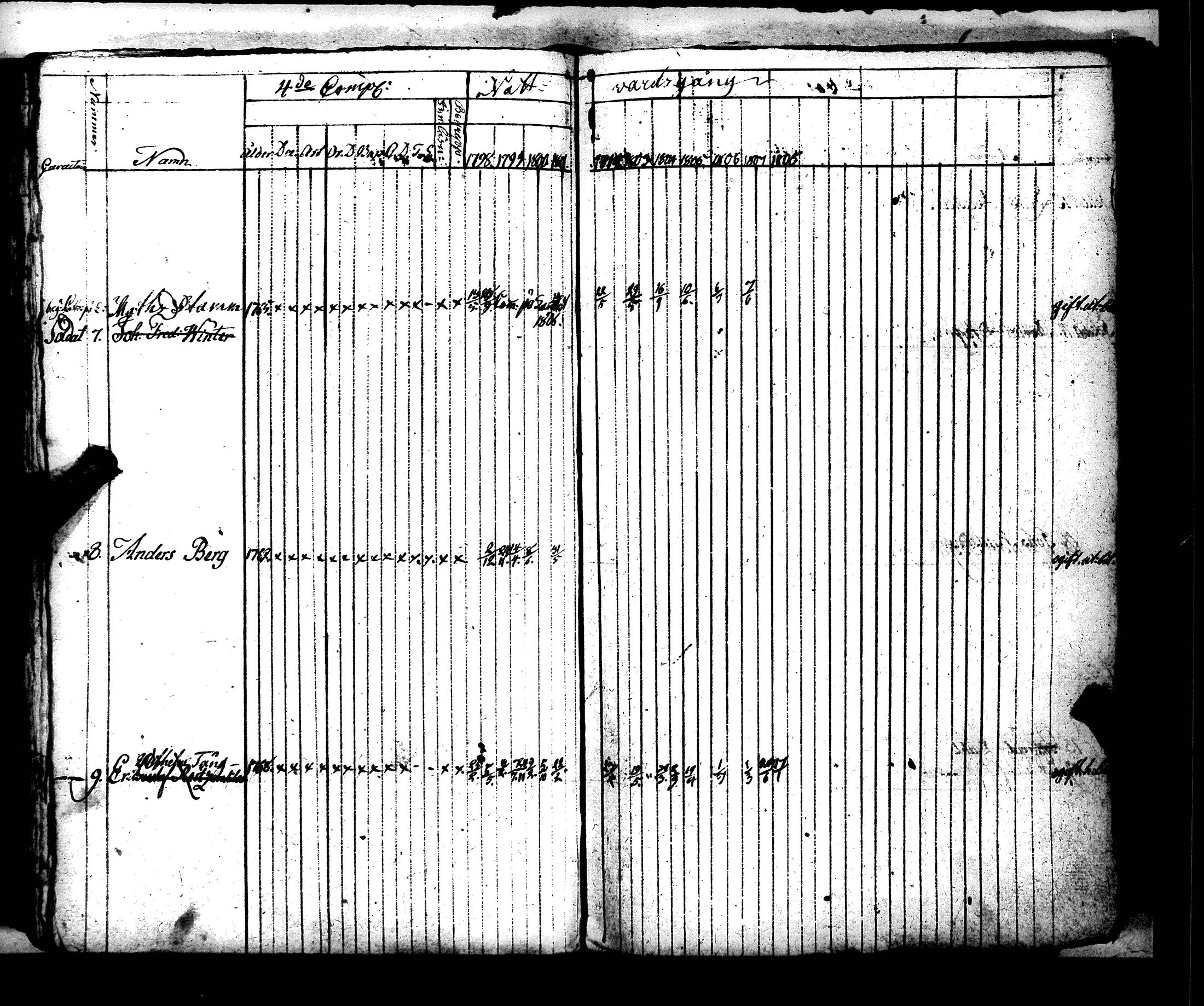 [ ../kirjat/Kirkonkirjat/hamiltonin_rykmentti/rippikirja_1796-1808_es3197/kuvat/183.jpg ]