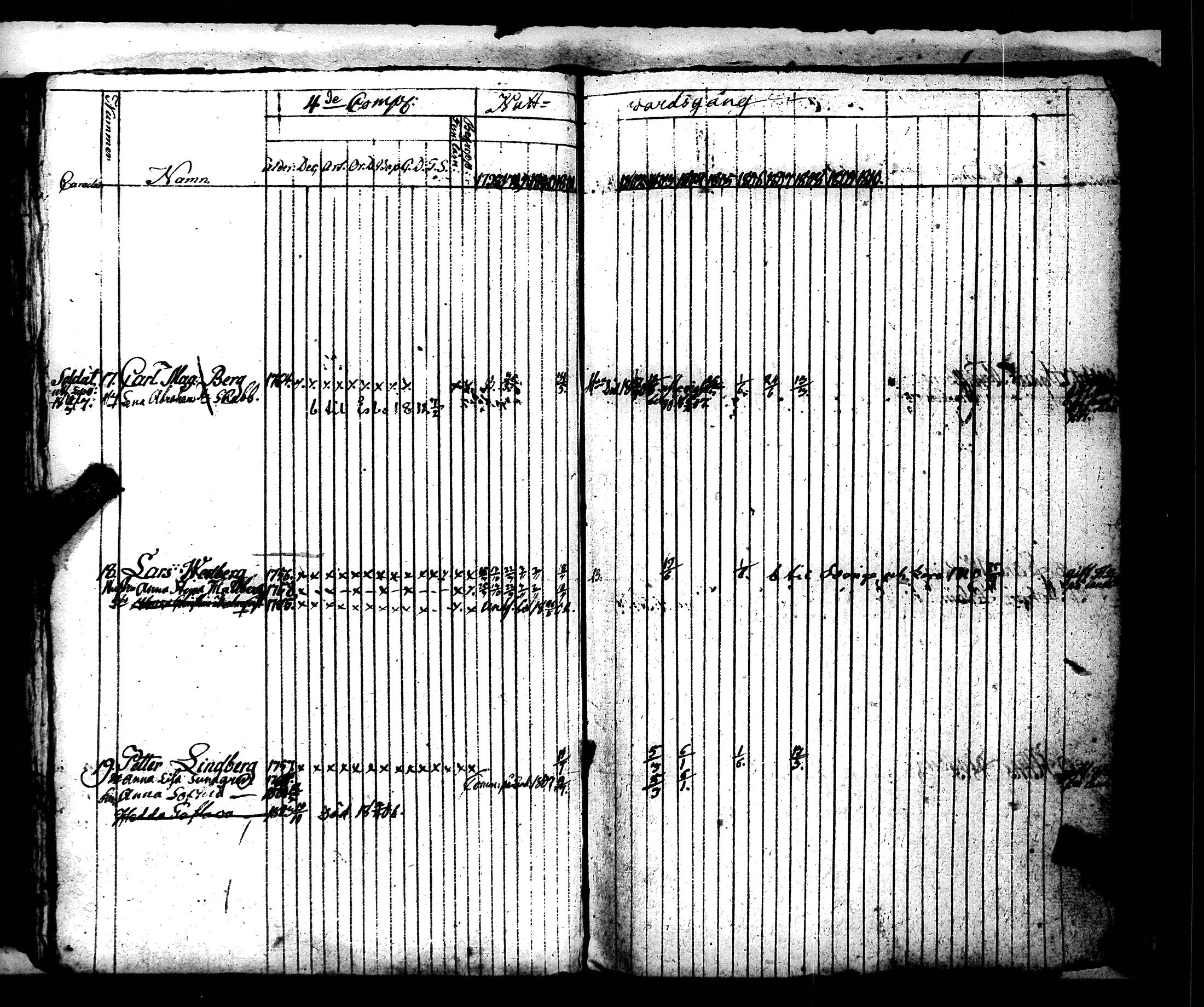 [ ../kirjat/Kirkonkirjat/hamiltonin_rykmentti/rippikirja_1796-1808_es3197/kuvat/186.jpg ]