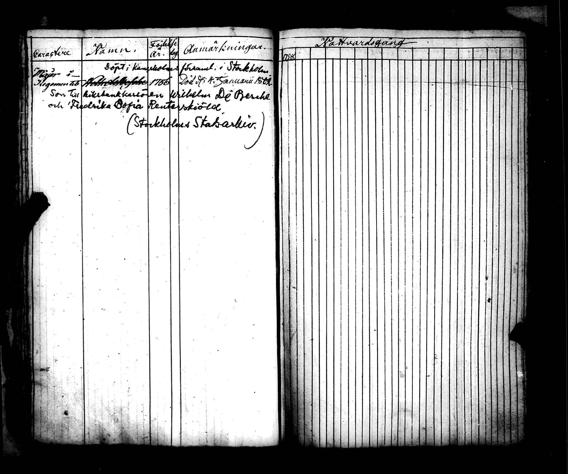 [ ../kirjat/Kirkonkirjat/hamiltonin_rykmentti/rippikirja_1796-1808_es3197/kuvat/19.jpg ]