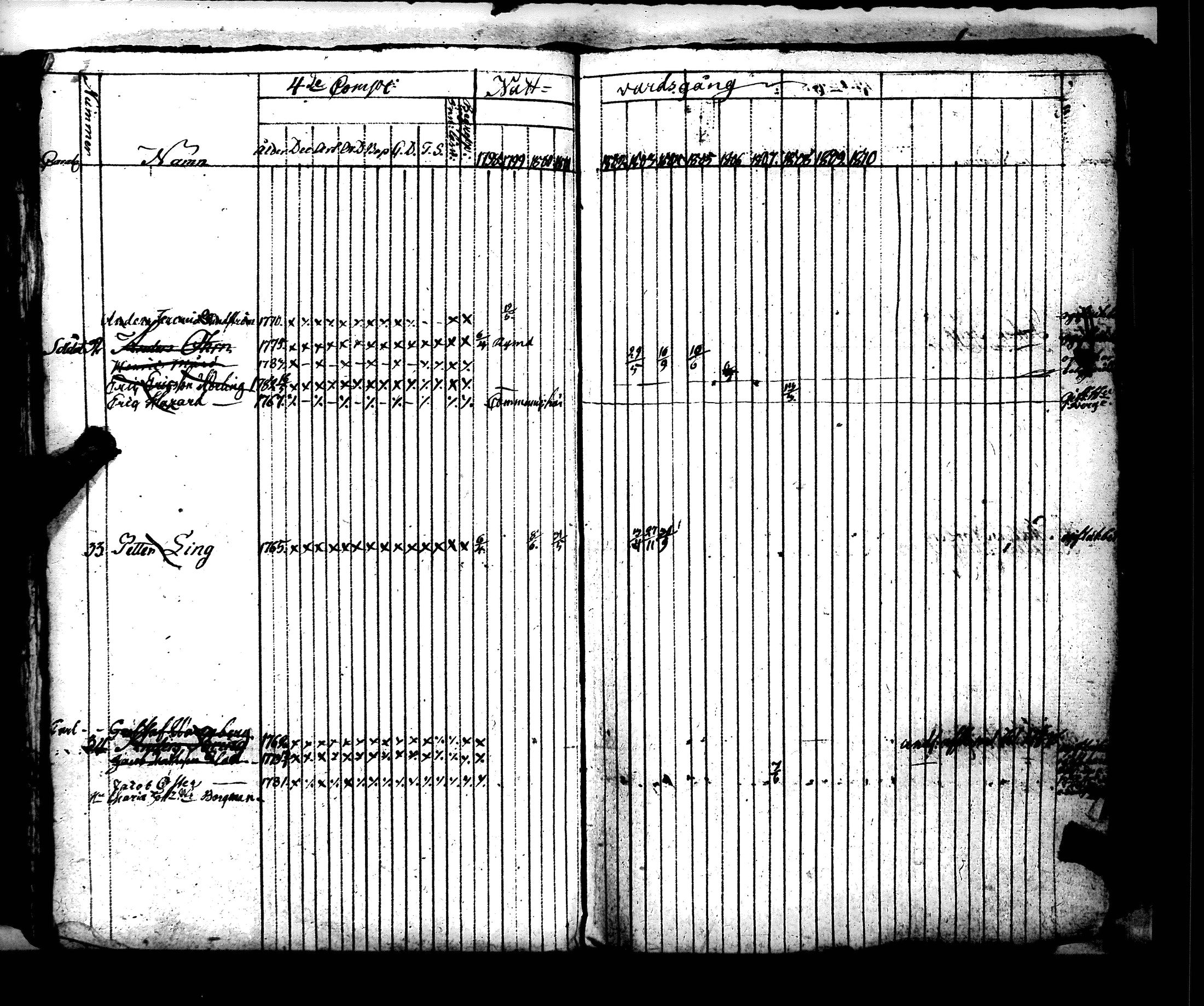 [ ../kirjat/Kirkonkirjat/hamiltonin_rykmentti/rippikirja_1796-1808_es3197/kuvat/191.jpg ]