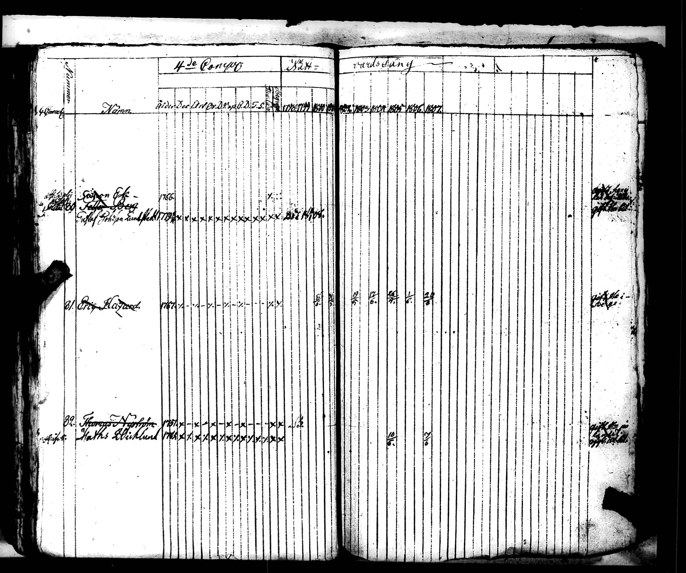 [ ../kirjat/Kirkonkirjat/hamiltonin_rykmentti/rippikirja_1796-1808_es3197/kuvat/207.jpg ]