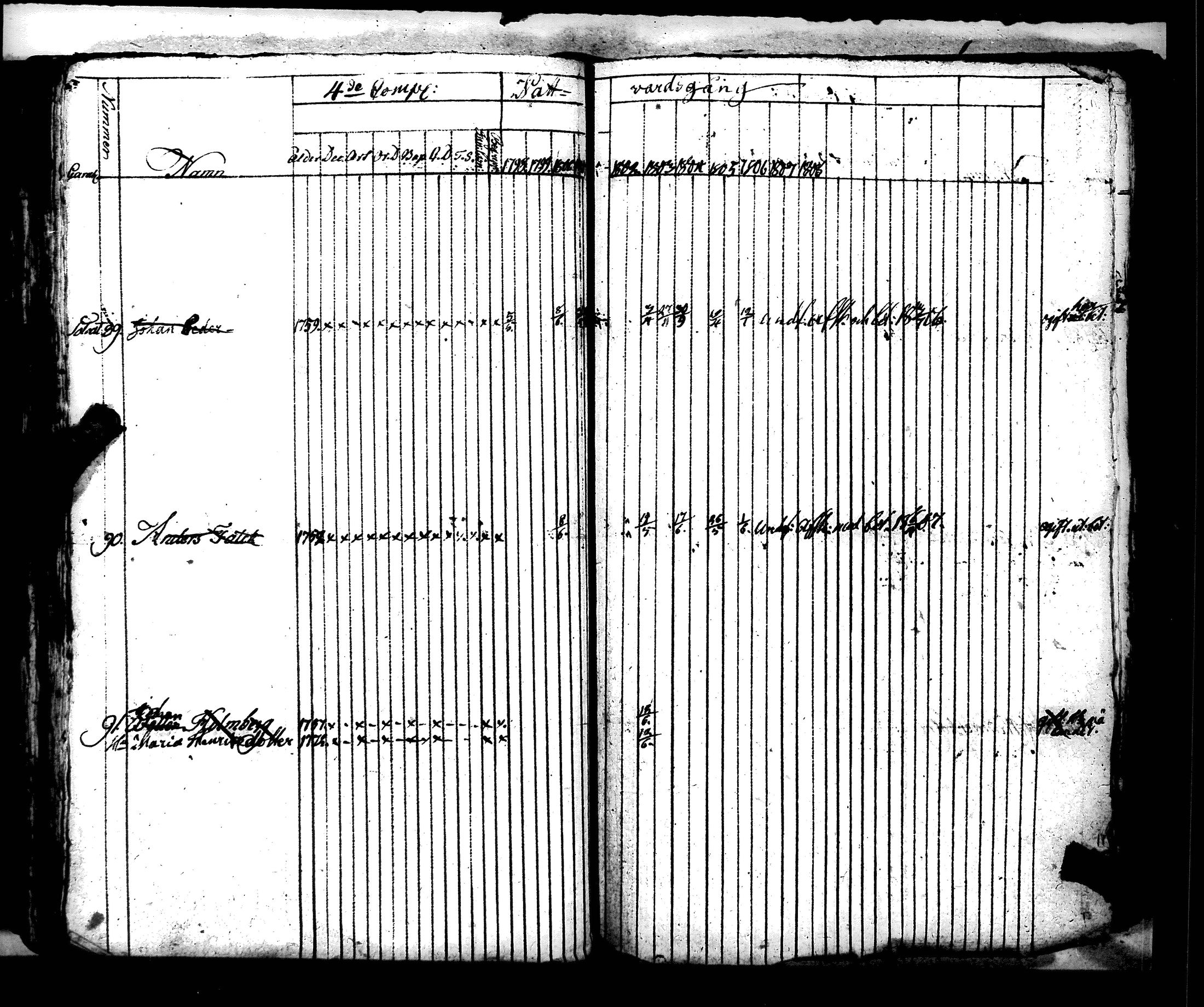 [ ../kirjat/Kirkonkirjat/hamiltonin_rykmentti/rippikirja_1796-1808_es3197/kuvat/209.jpg ]
